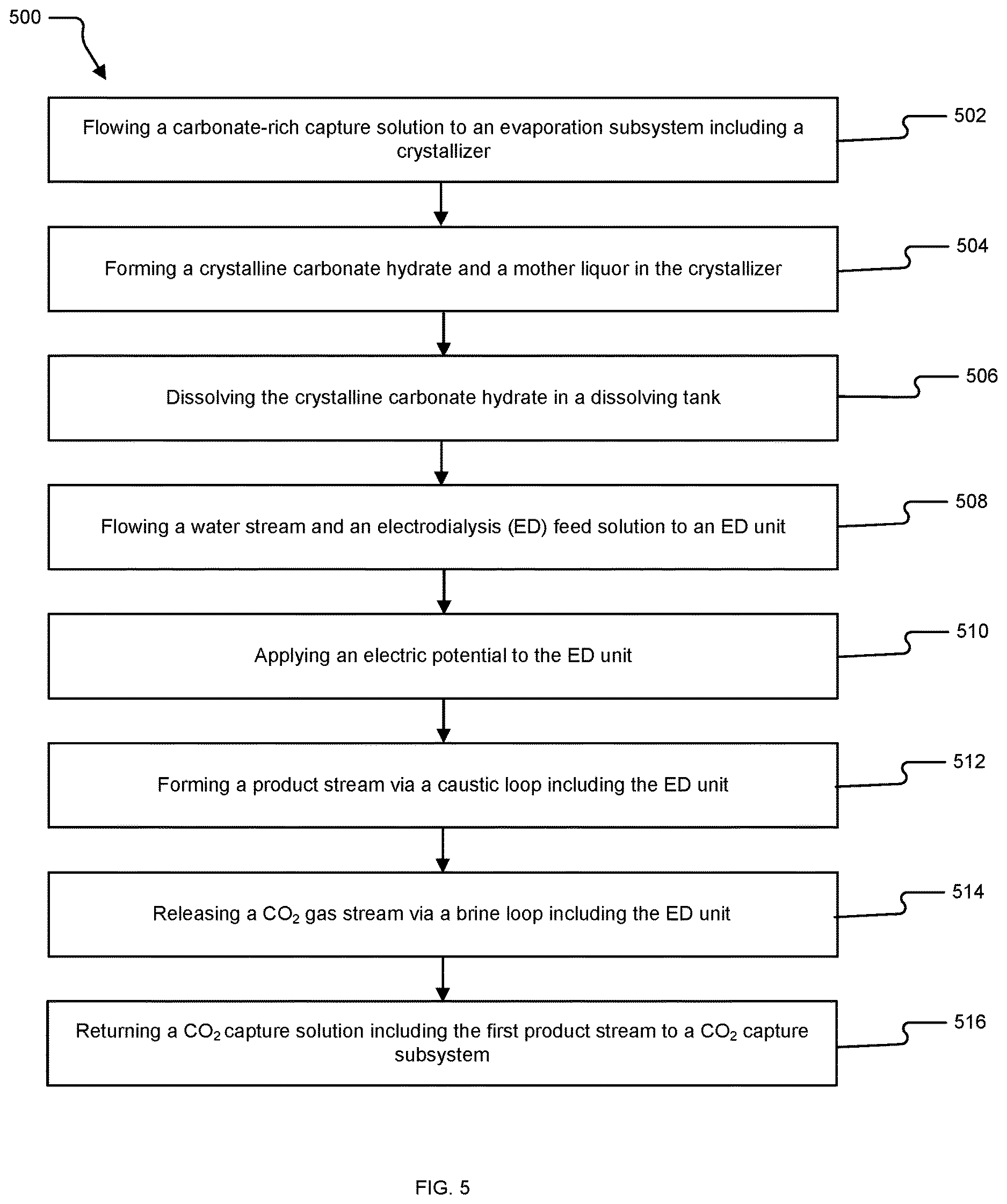 Patent US12611629 Figure 5 – Systems and methods for capturing carbon dioxide and regenerating a capture solution