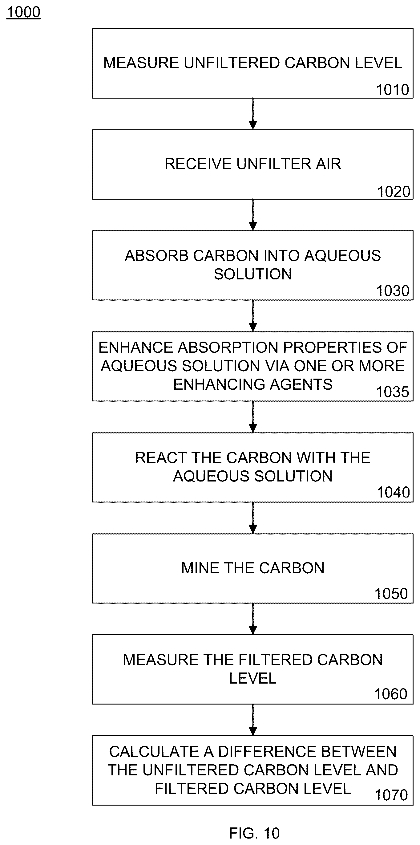 Patent US12611630 Figure 10 – Carbon capture adapter