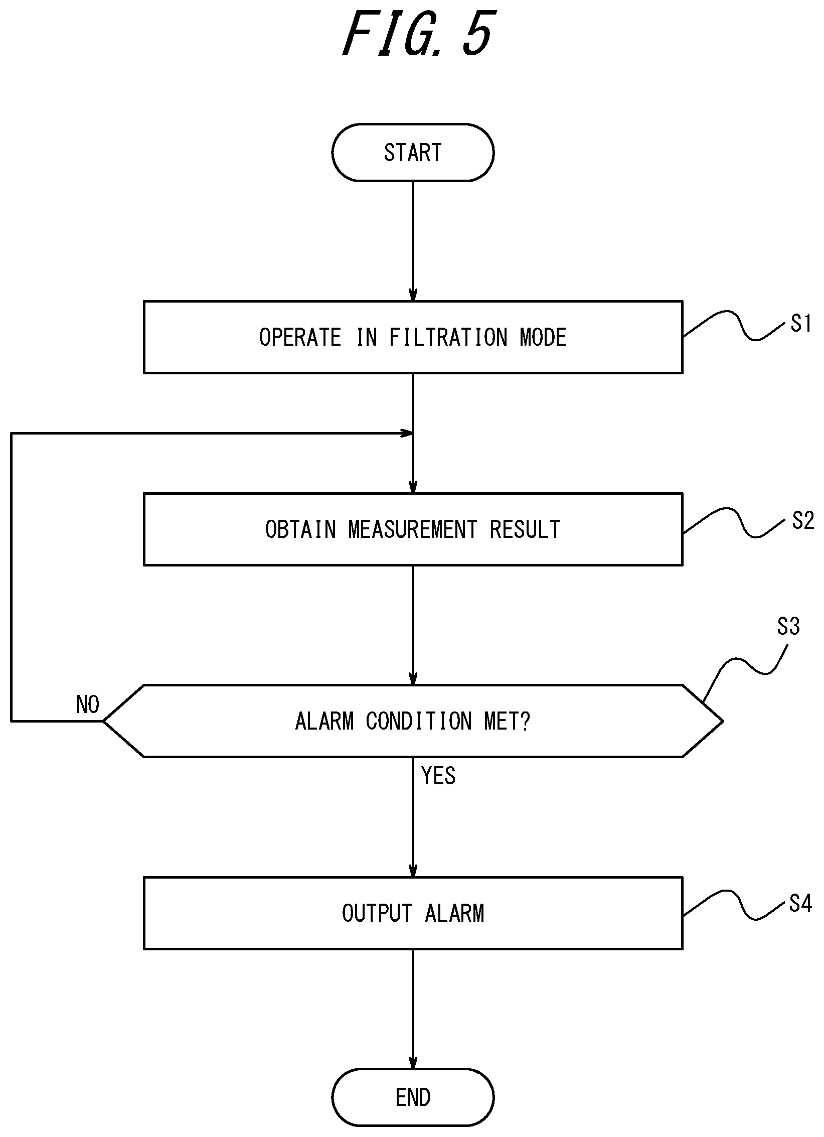 Patent US12611633 Figure 5 – Filter evaluating device, purifying device, and filter evaluating method