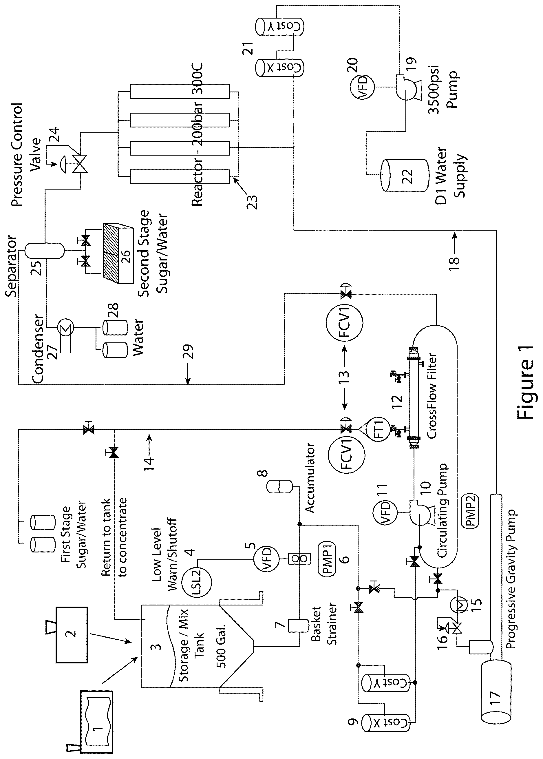 Patent US12611644 — Process and system for producing pulp, energy, and bioderivatives from plant-based and recycled materials — Figure 1