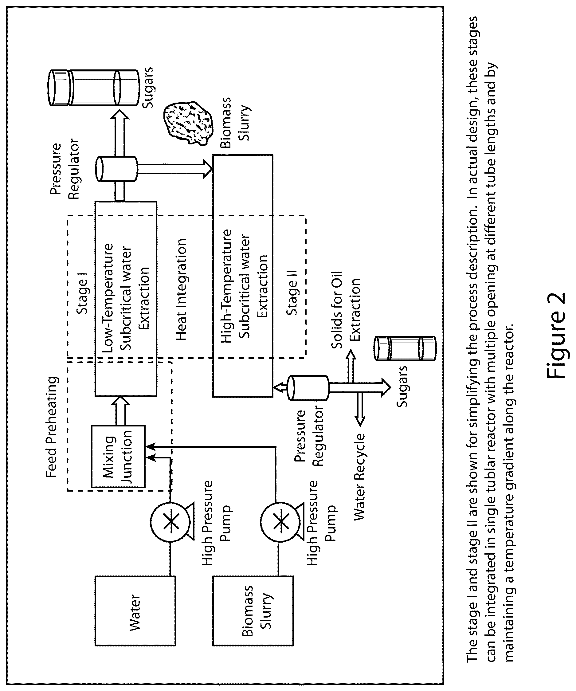 Patent US12611644 Figure 2 – Process and system for producing pulp, energy, and bioderivatives from plant-based and recycled materials