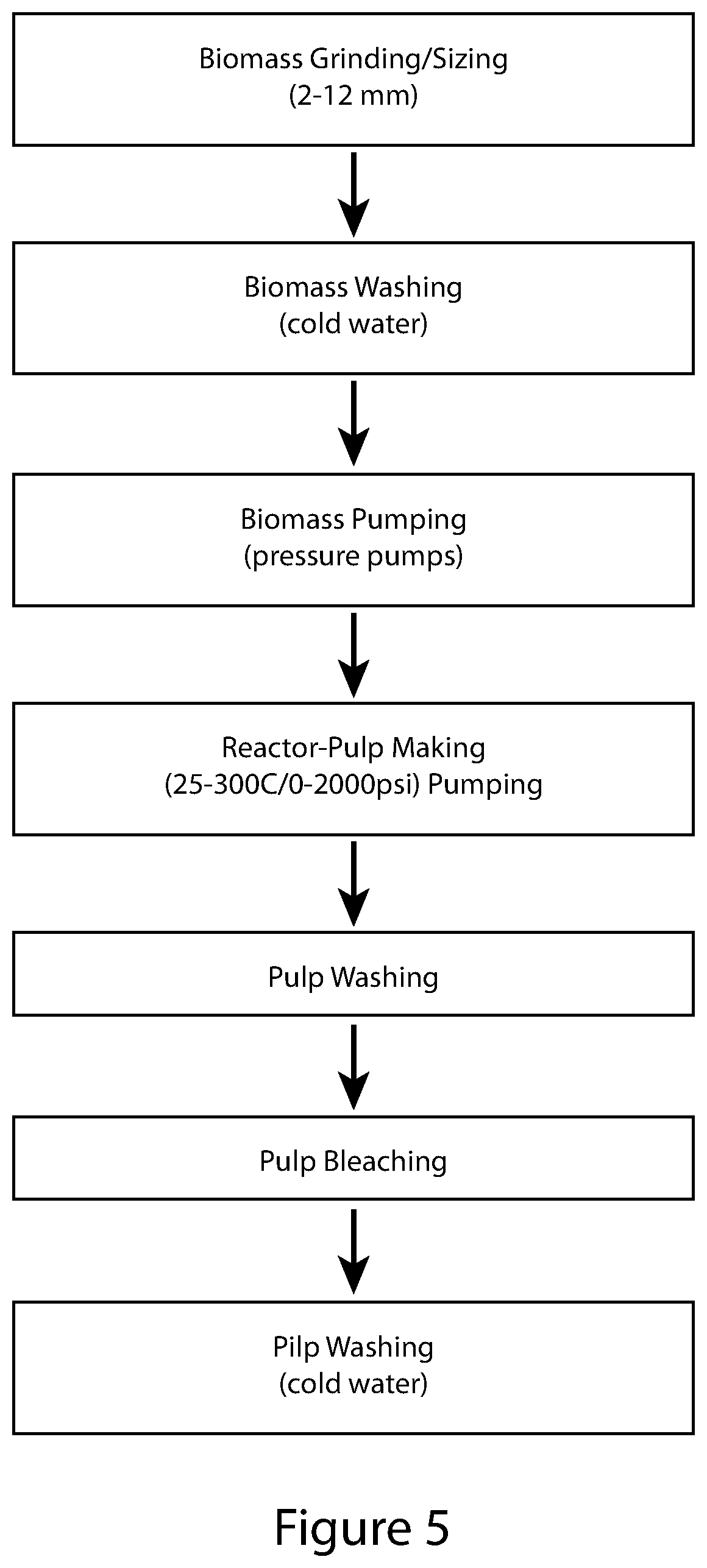 Patent US12611644 Figure 5 – Process and system for producing pulp, energy, and bioderivatives from plant-based and recycled materials