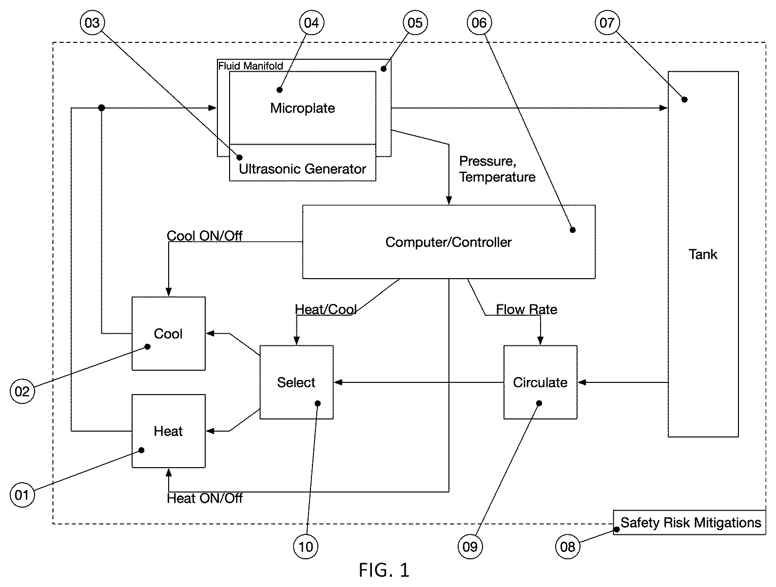 Patent US12611645 Figure 1 – Microplate cycling thermo sonicator with programmable ultrasound, heating, and cooling for multi-analytical applications