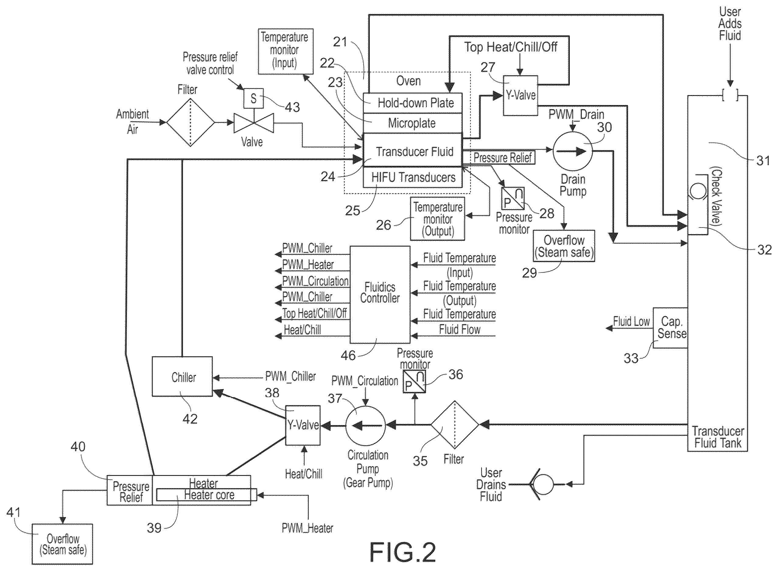 Patent US12611645 Figure 2 – Microplate cycling thermo sonicator with programmable ultrasound, heating, and cooling for multi-analytical applications