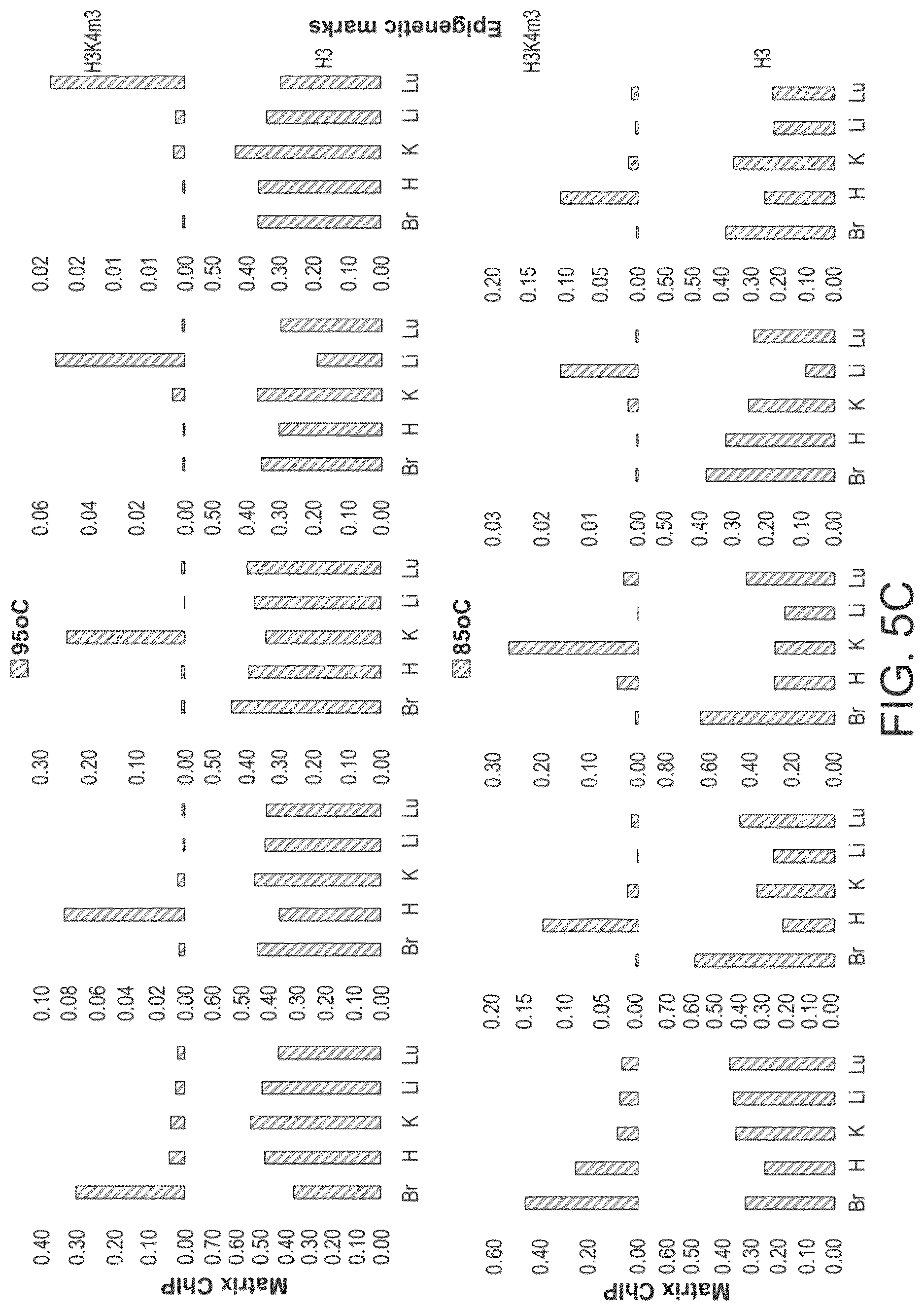 Patent US12611645 Figure 11 – Microplate cycling thermo sonicator with programmable ultrasound, heating, and cooling for multi-analytical applications