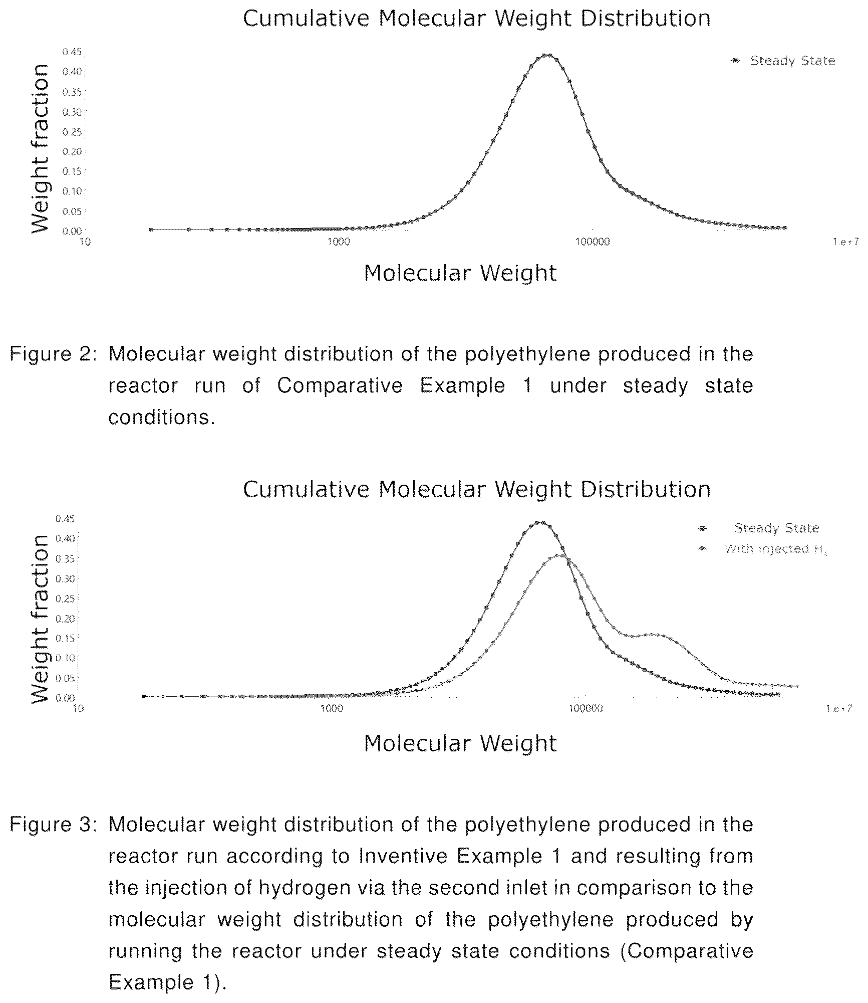Patent US12611646 Figure 2 – Polymerization process and reactor for controlling molecular weight distribution and comonomer composition distribution
