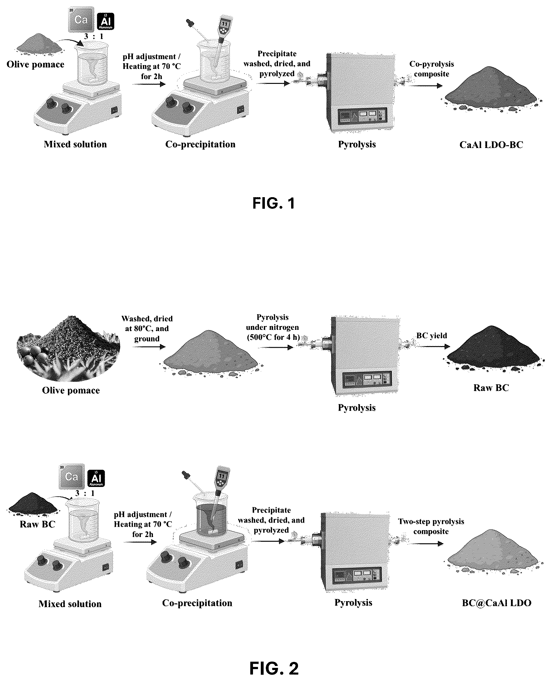 Patent US12611648 Figure 1 – Method of making a doped biochar composite and using the same