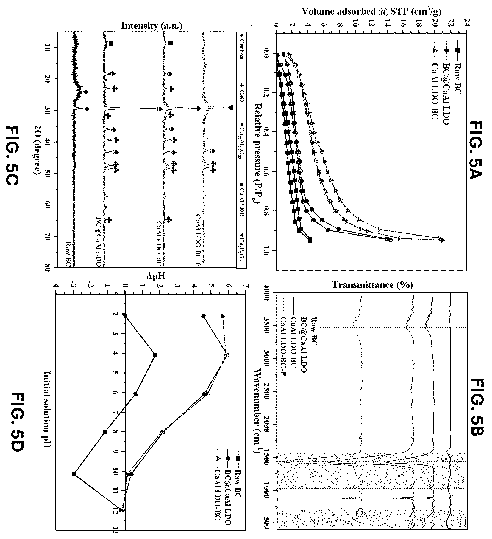 Patent US12611648 Figure 3 – Method of making a doped biochar composite and using the same