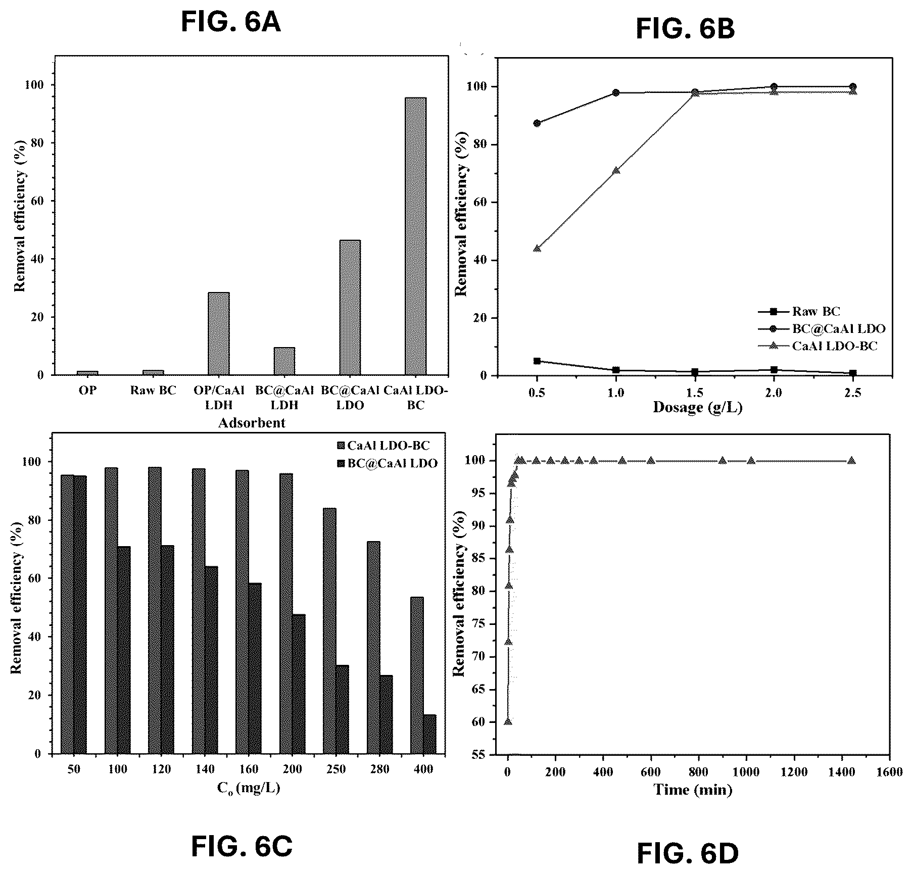 Patent US12611648 Figure 4 – Method of making a doped biochar composite and using the same