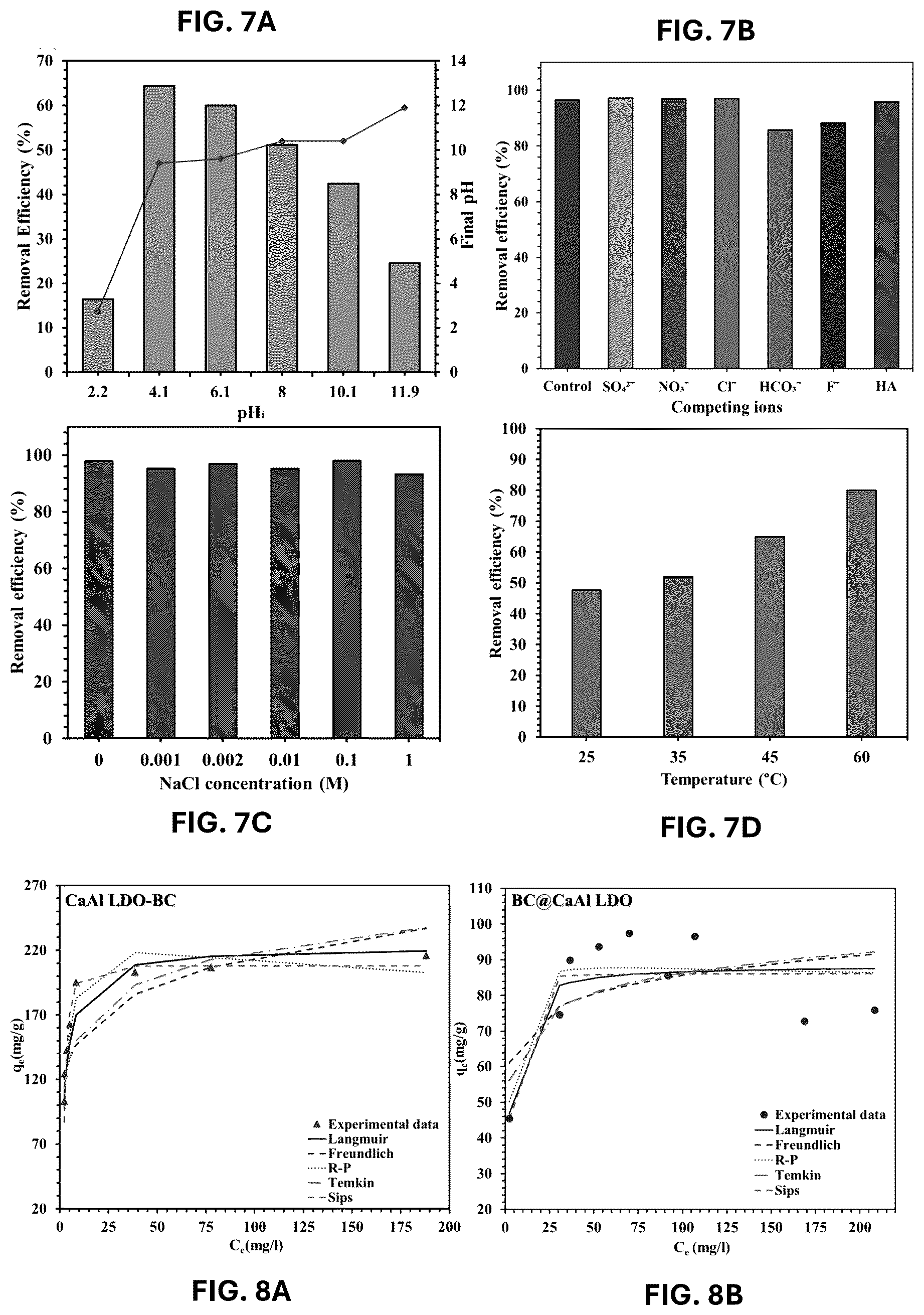 Patent US12611648 Figure 5 – Method of making a doped biochar composite and using the same