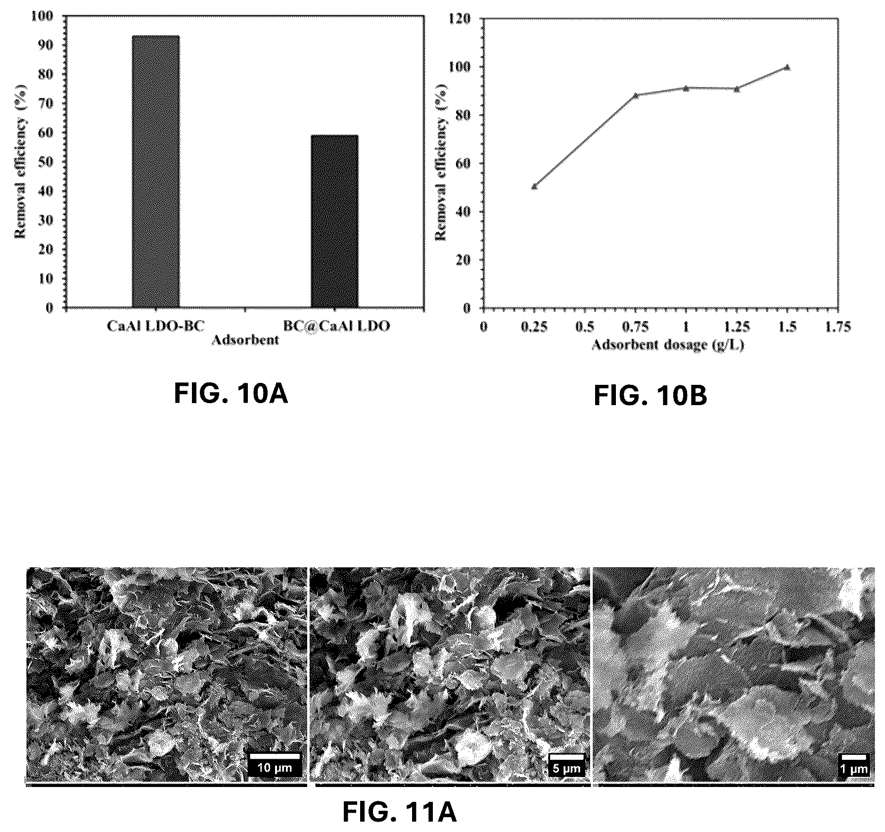 Patent US12611648 Figure 7 – Method of making a doped biochar composite and using the same