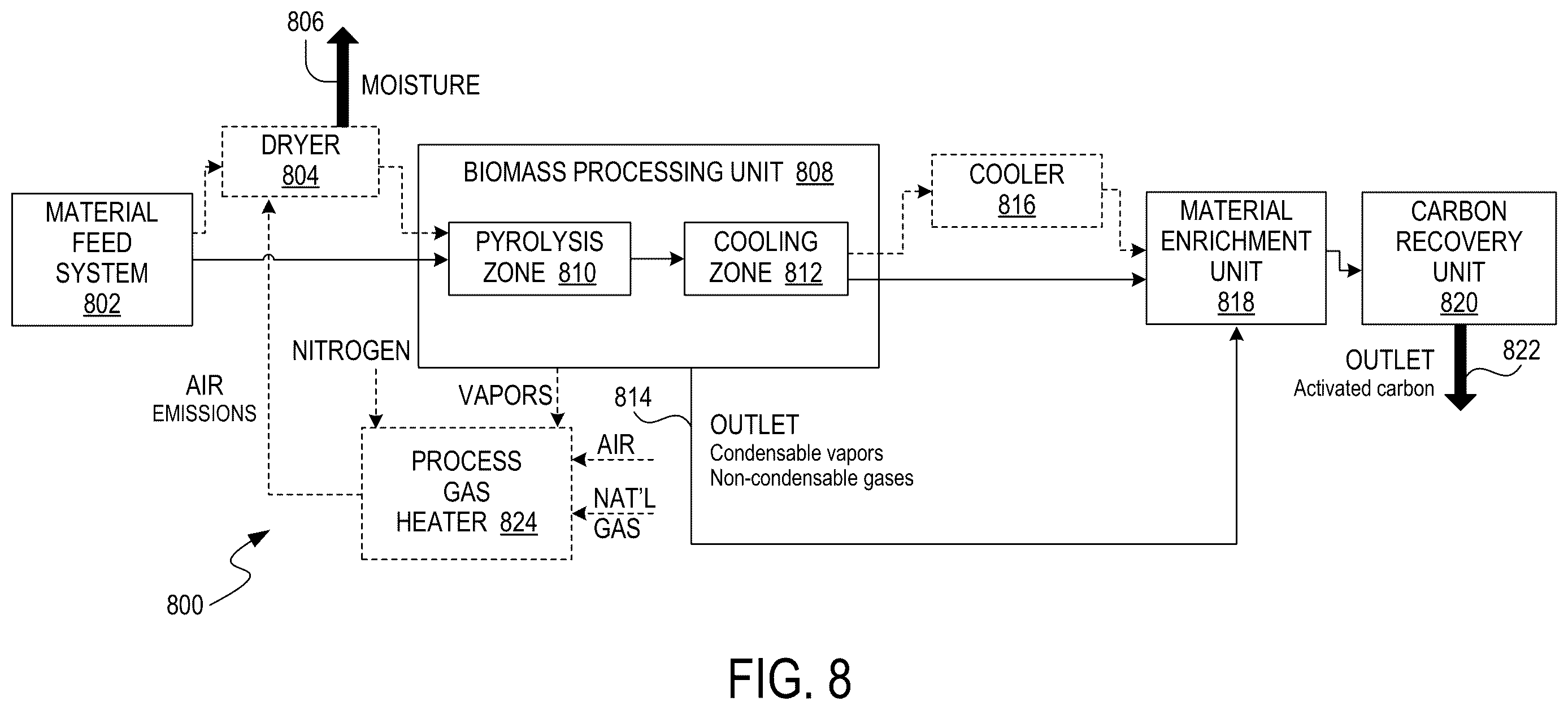 Patent US12611649 Figure 7 – Biogenic activated carbon and methods of making and using same