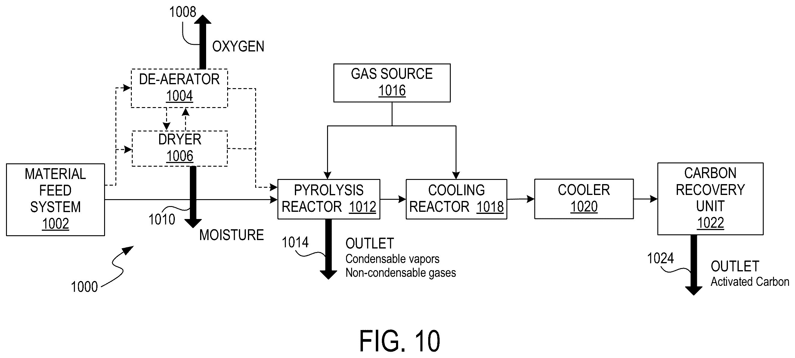 Patent US12611649 Figure 9 – Biogenic activated carbon and methods of making and using same