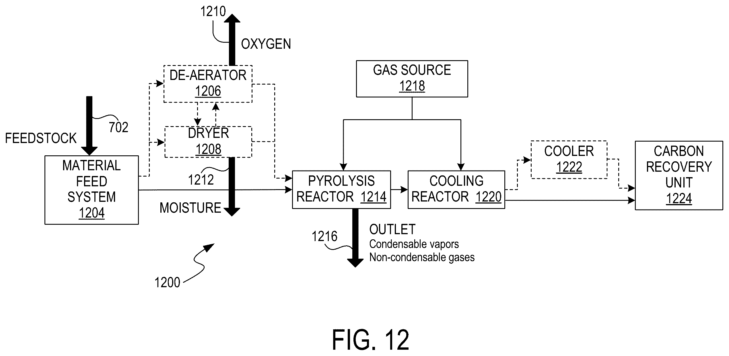 Patent US12611649 Figure 11 – Biogenic activated carbon and methods of making and using same