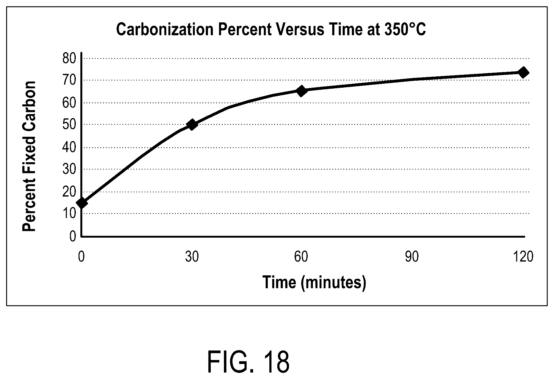 Patent US12611649 Figure 17 – Biogenic activated carbon and methods of making and using same