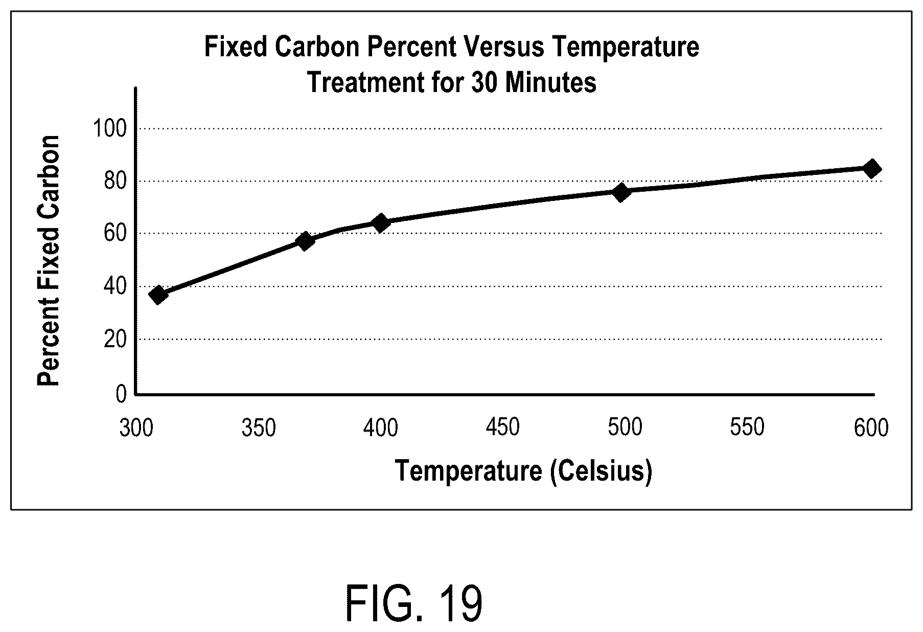 Patent US12611649 Figure 18 – Biogenic activated carbon and methods of making and using same