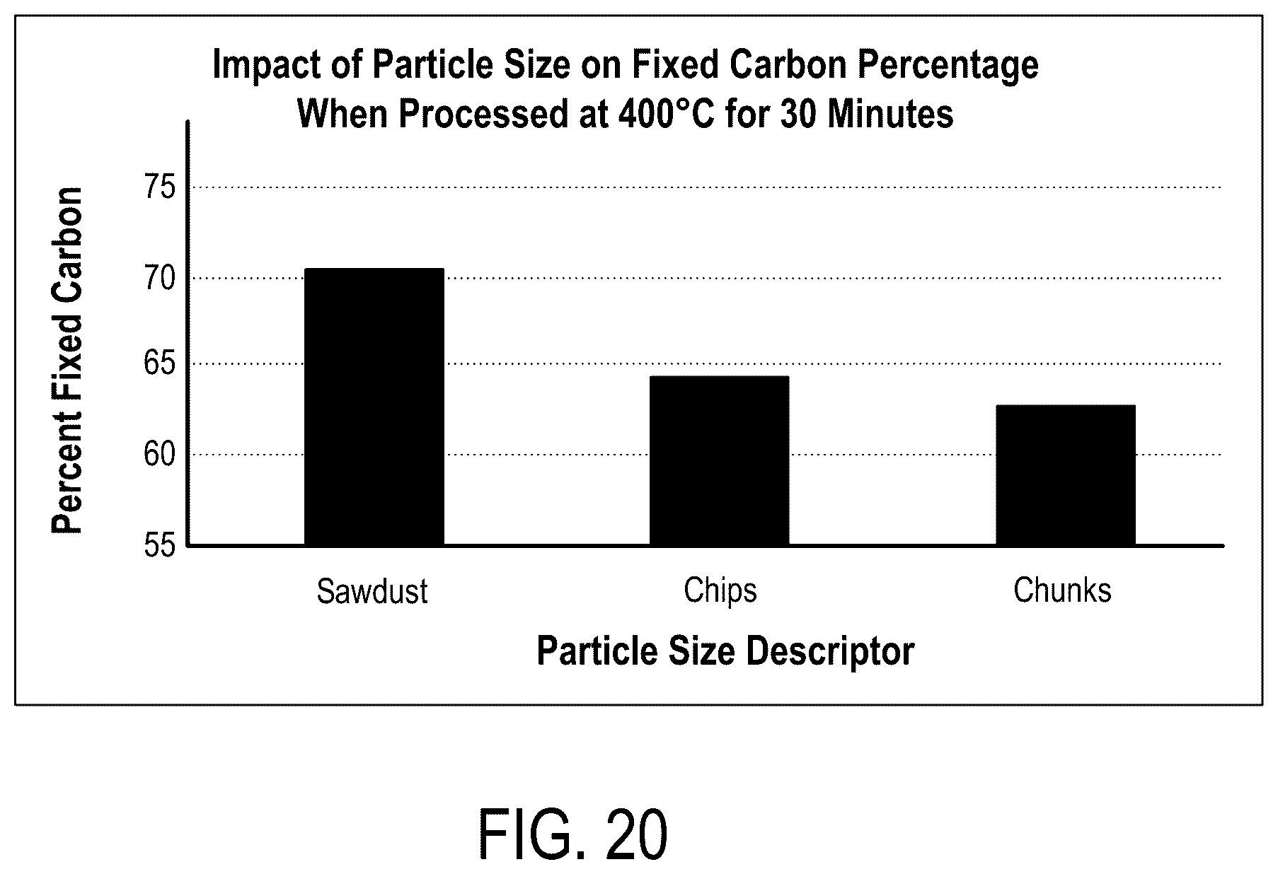 Patent US12611649 Figure 19 – Biogenic activated carbon and methods of making and using same