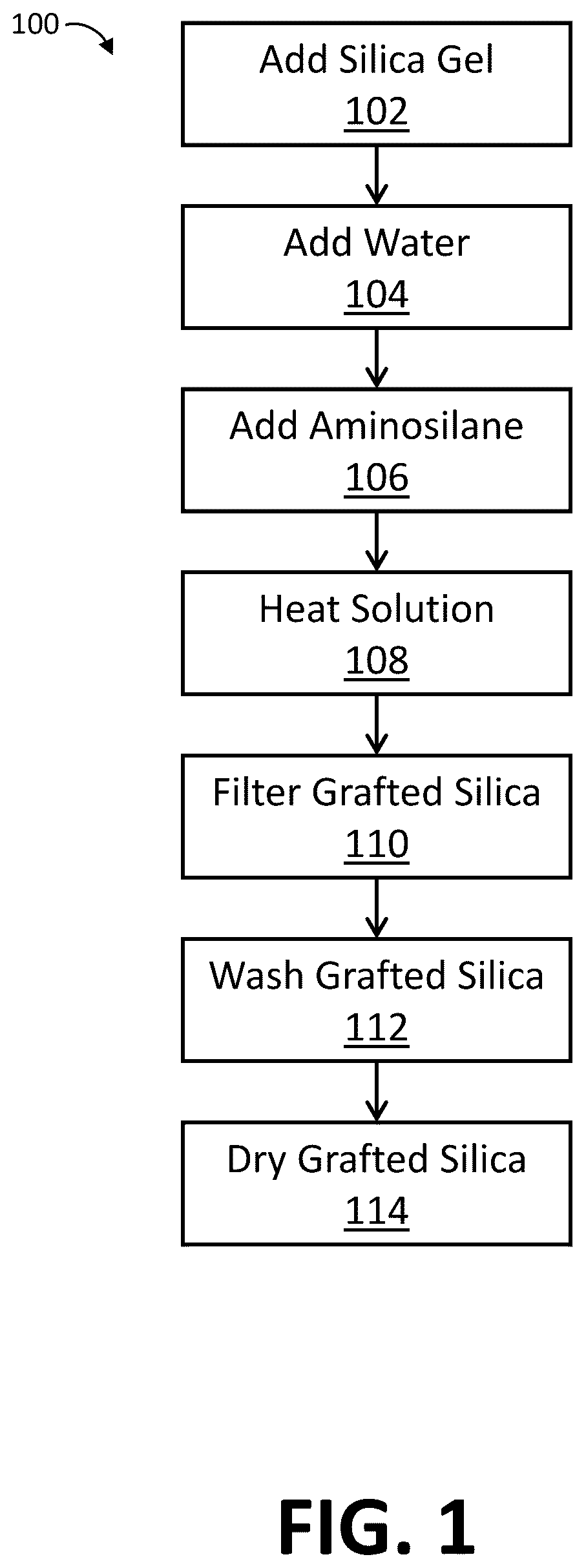 Patent US12611651 Figure 1 – Amine grafted silica gels
