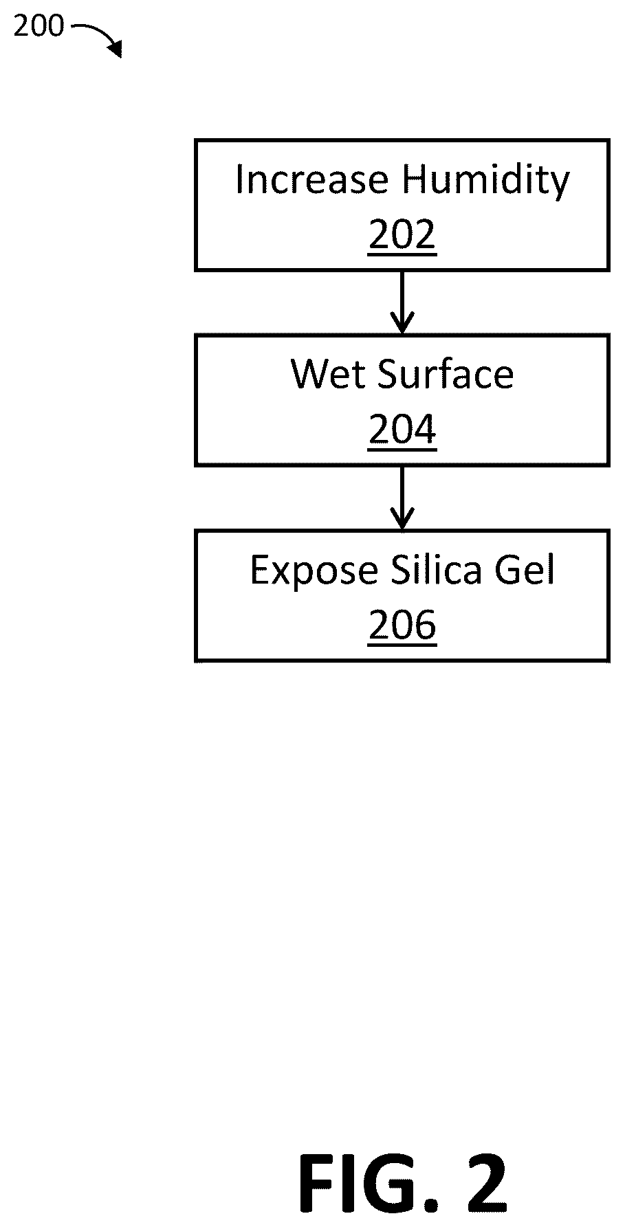 Patent US12611651 Figure 2 – Amine grafted silica gels