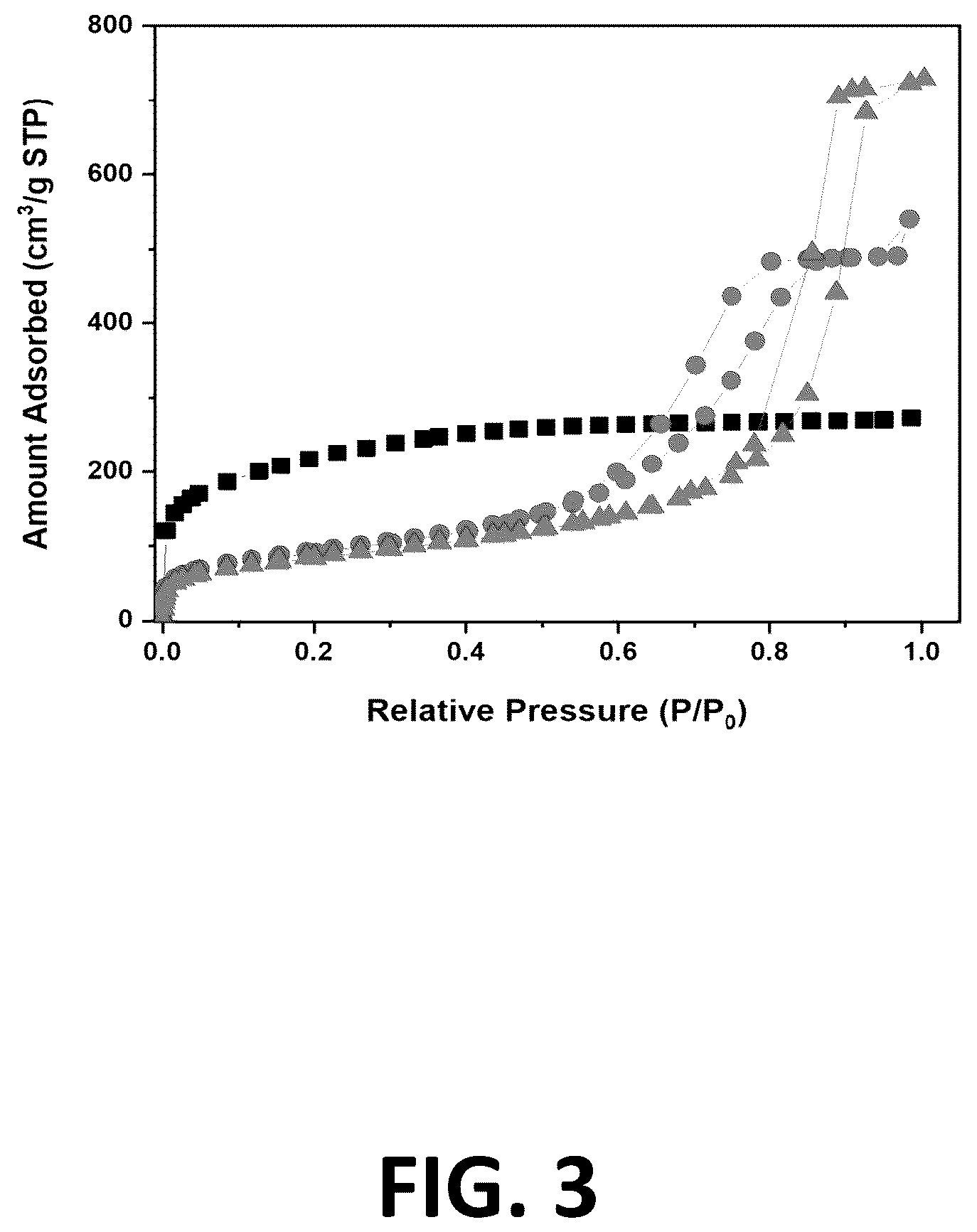 Patent US12611651 Figure 3 – Amine grafted silica gels