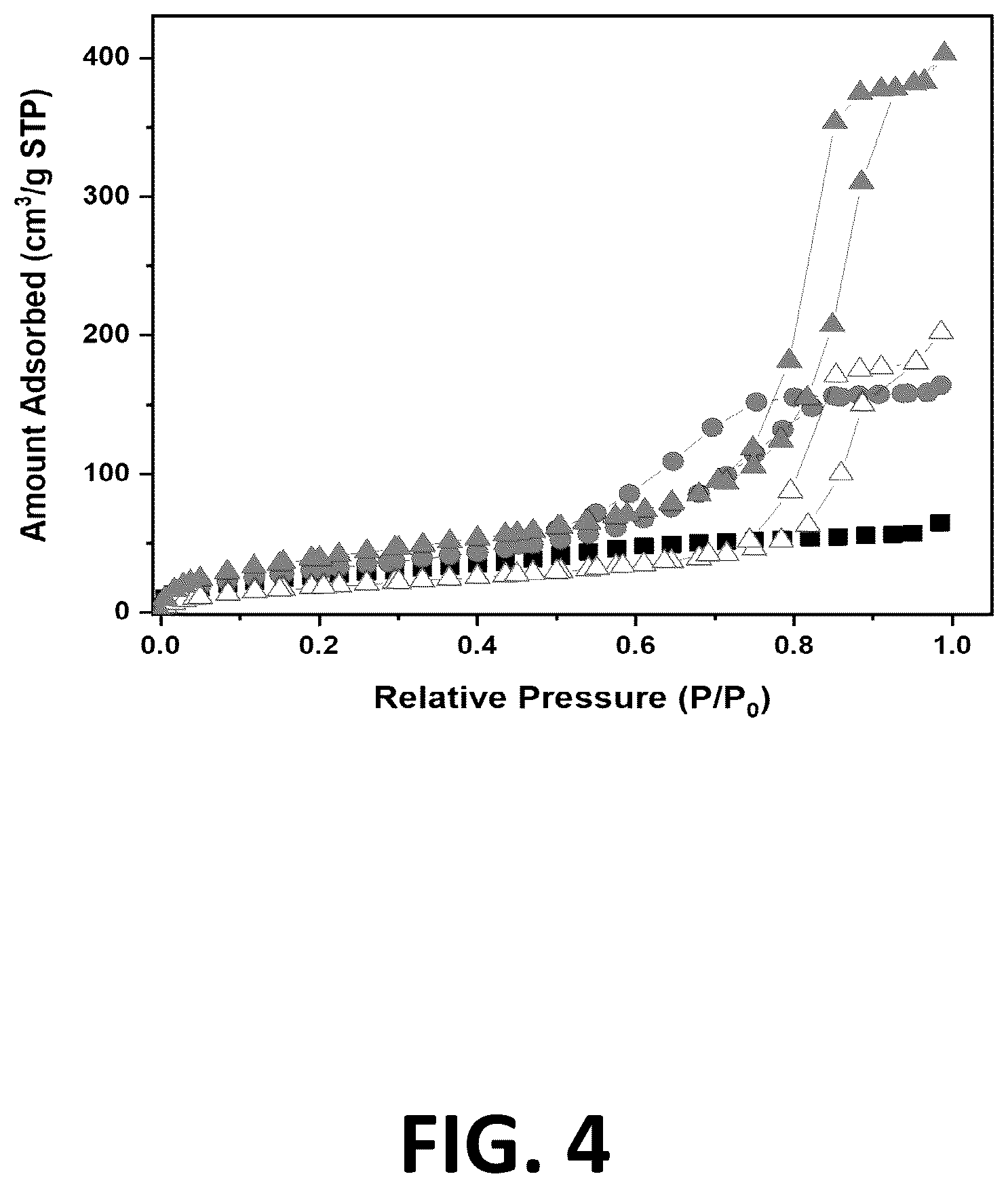 Patent US12611651 Figure 4 – Amine grafted silica gels
