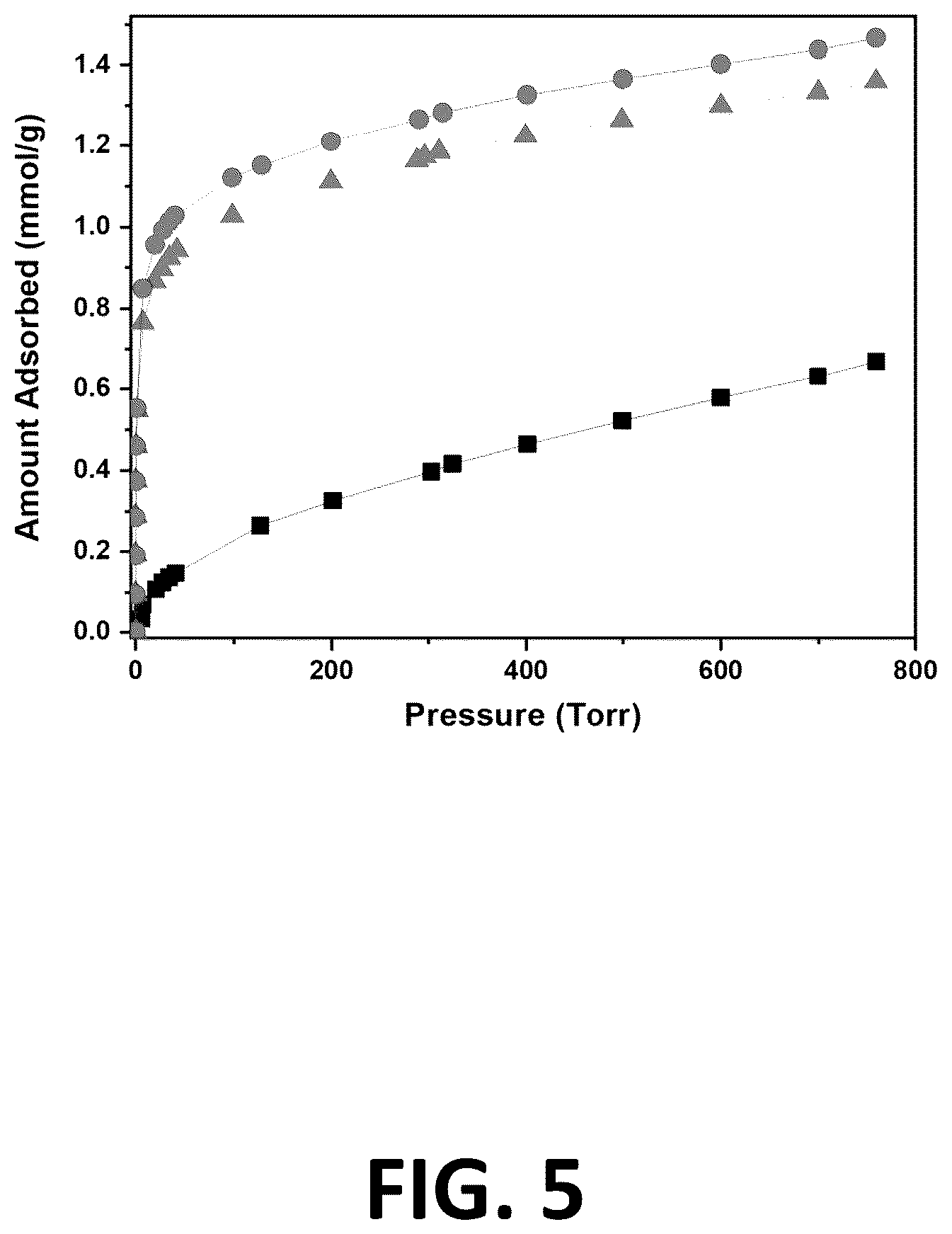 Patent US12611651 Figure 5 – Amine grafted silica gels