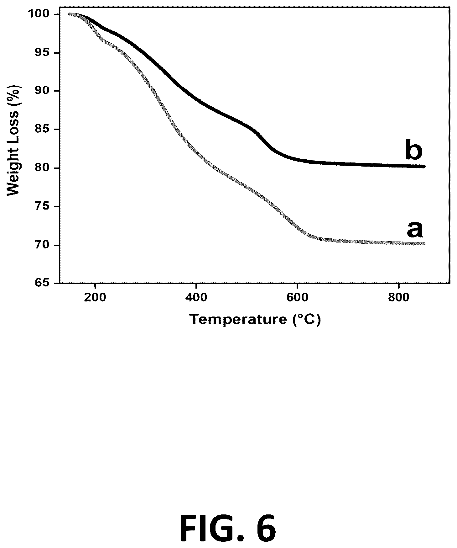 Patent US12611651 Figure 6 – Amine grafted silica gels