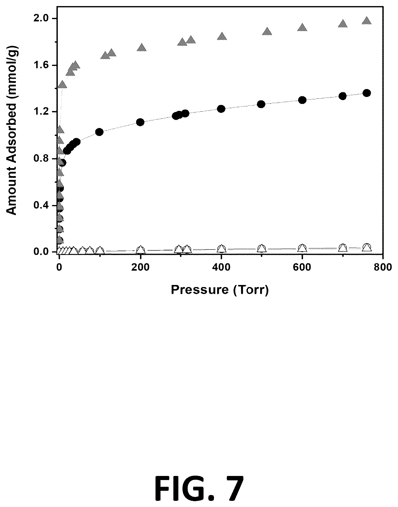 Patent US12611651 Figure 7 – Amine grafted silica gels