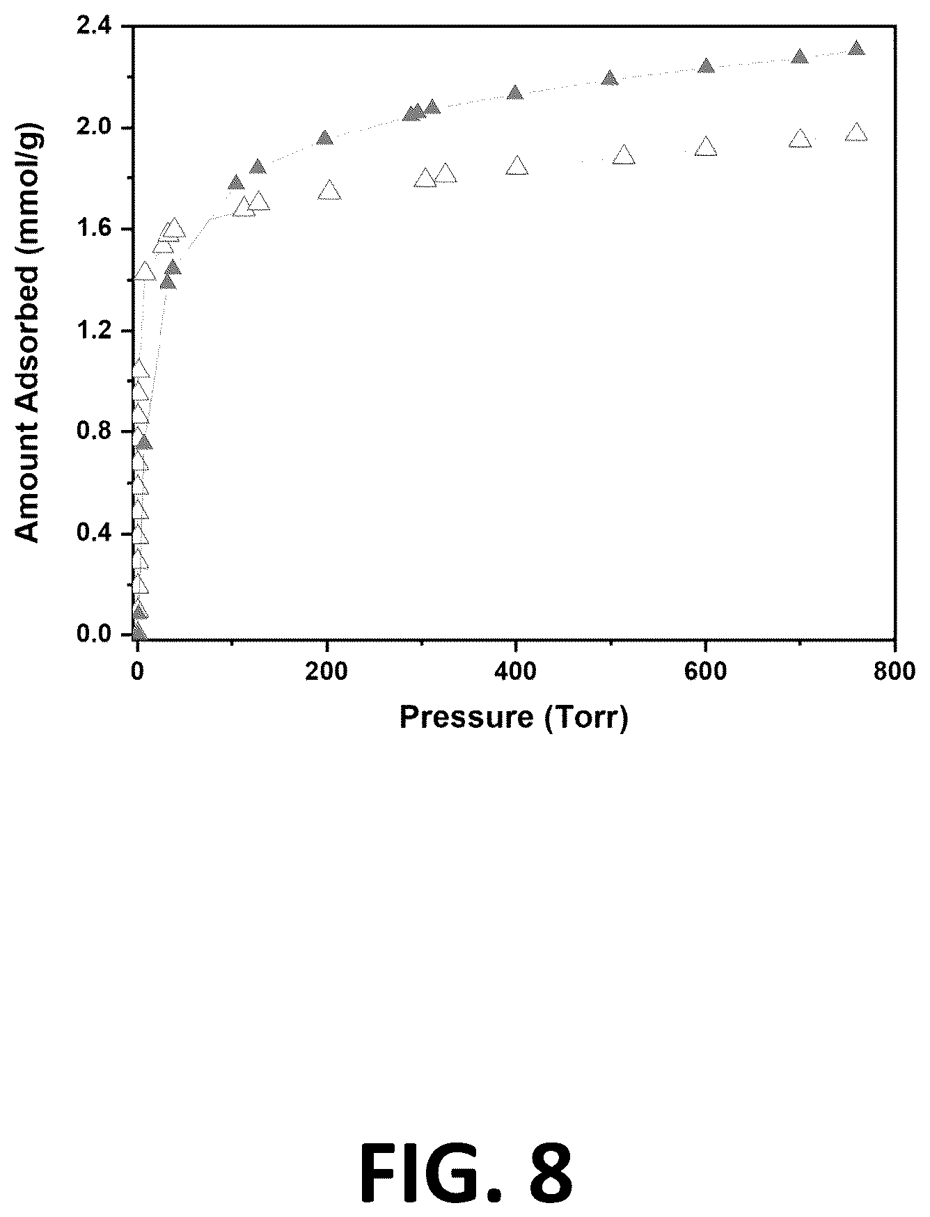 Patent US12611651 Figure 8 – Amine grafted silica gels