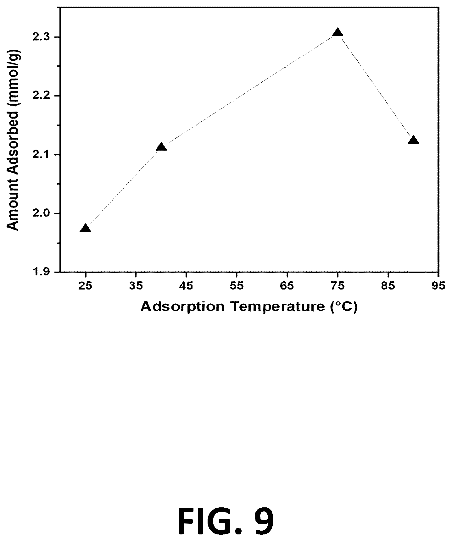 Patent US12611651 Figure 9 – Amine grafted silica gels