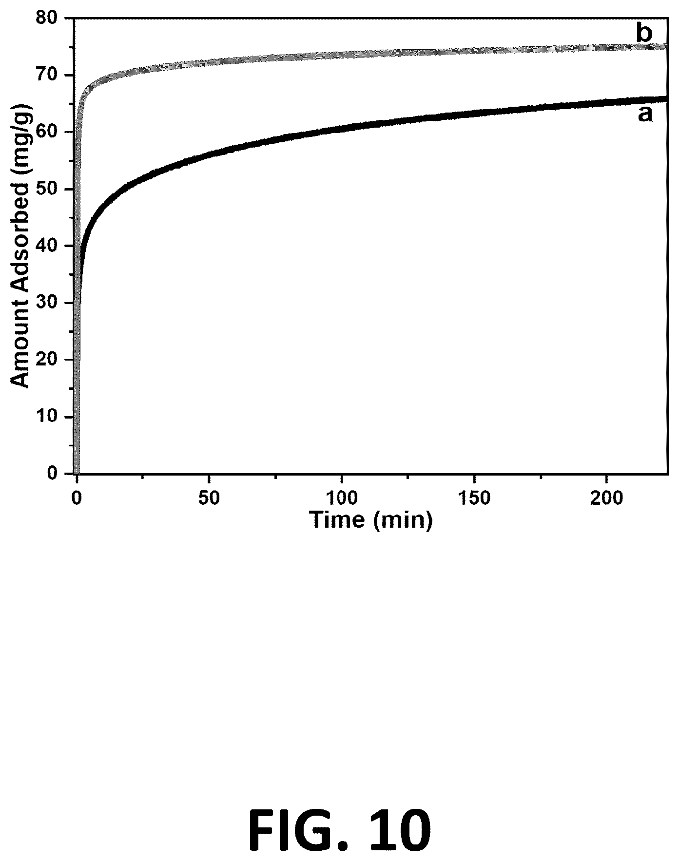 Patent US12611651 Figure 10 – Amine grafted silica gels