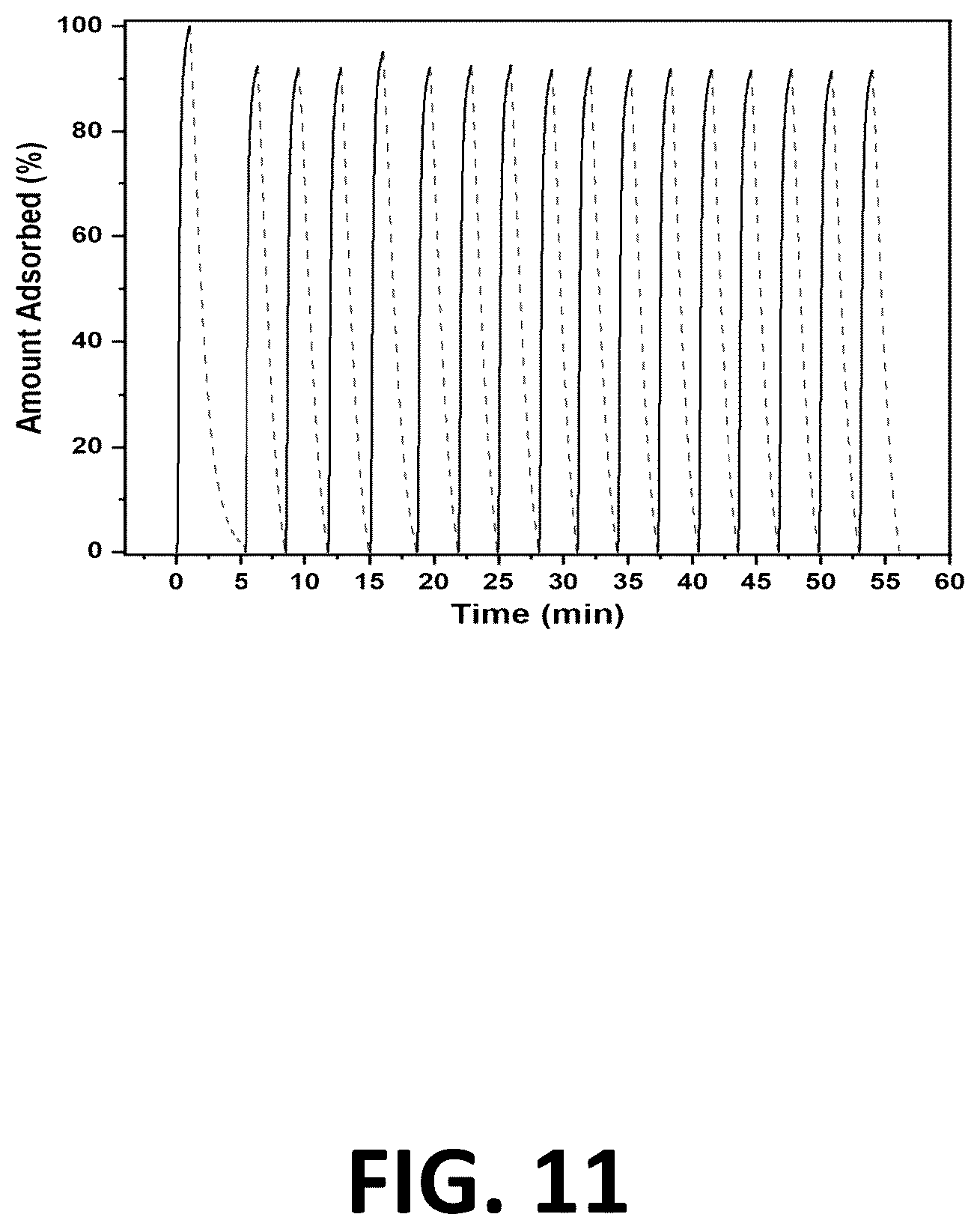 Patent US12611651 Figure 11 – Amine grafted silica gels