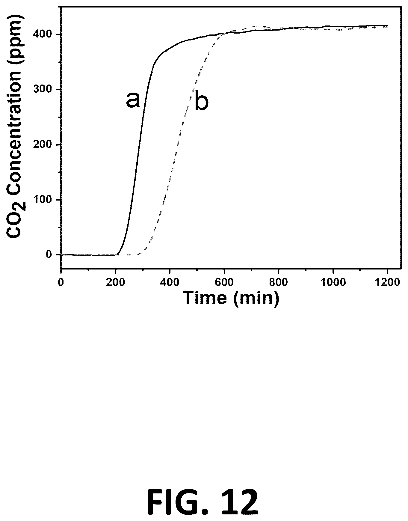 Patent US12611651 Figure 12 – Amine grafted silica gels
