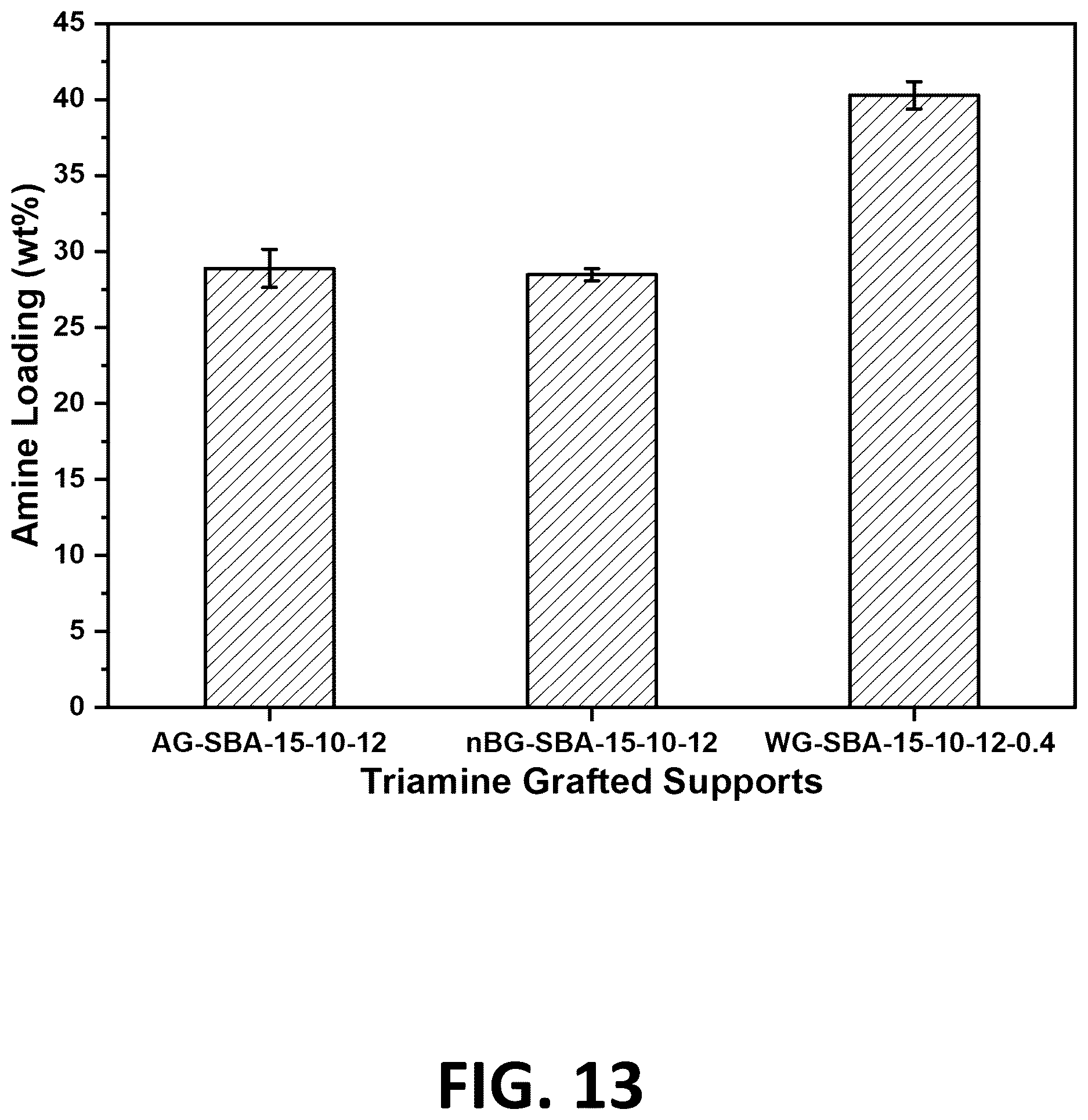 Patent US12611651 Figure 13 – Amine grafted silica gels