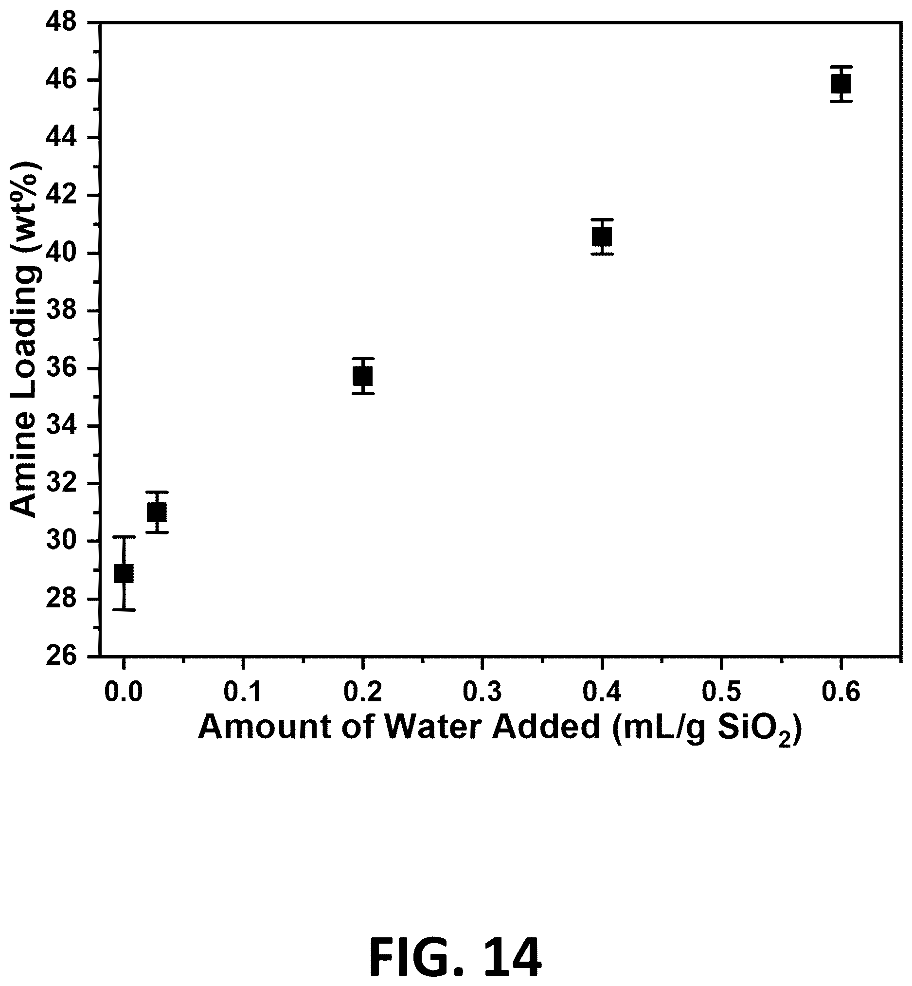 Patent US12611651 Figure 14 – Amine grafted silica gels