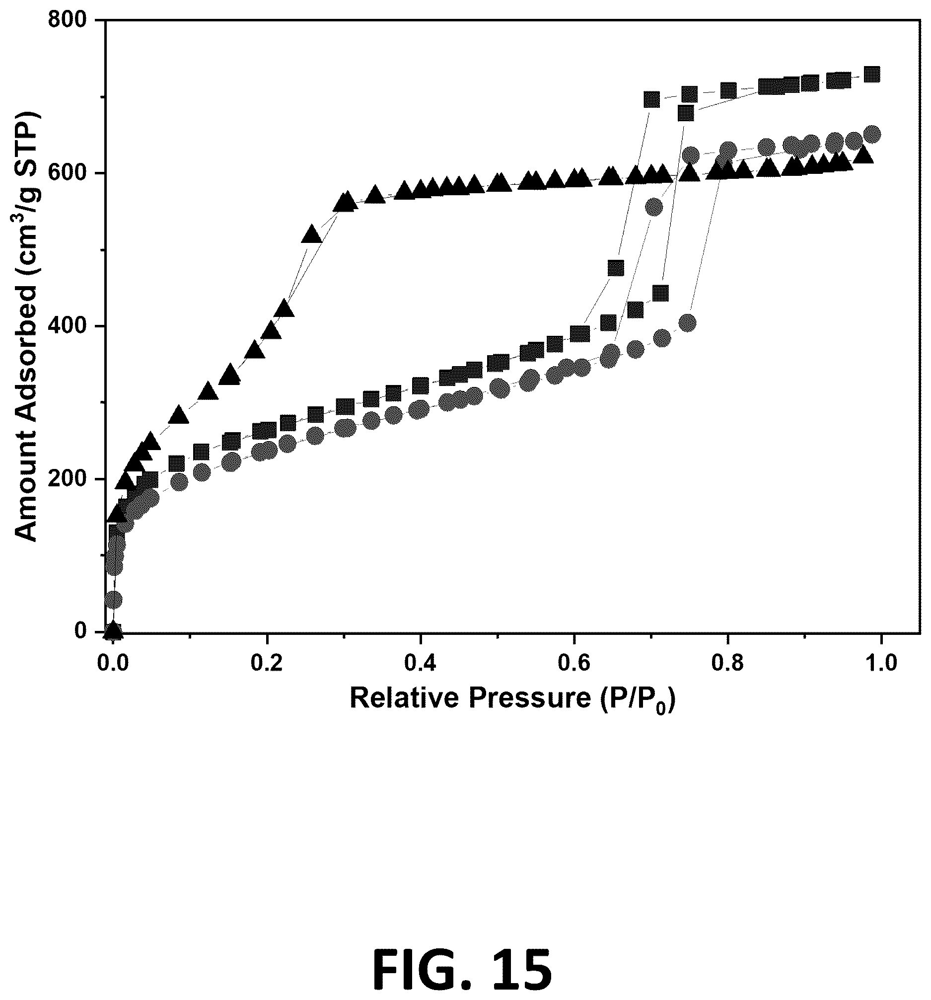 Patent US12611651 Figure 15 – Amine grafted silica gels