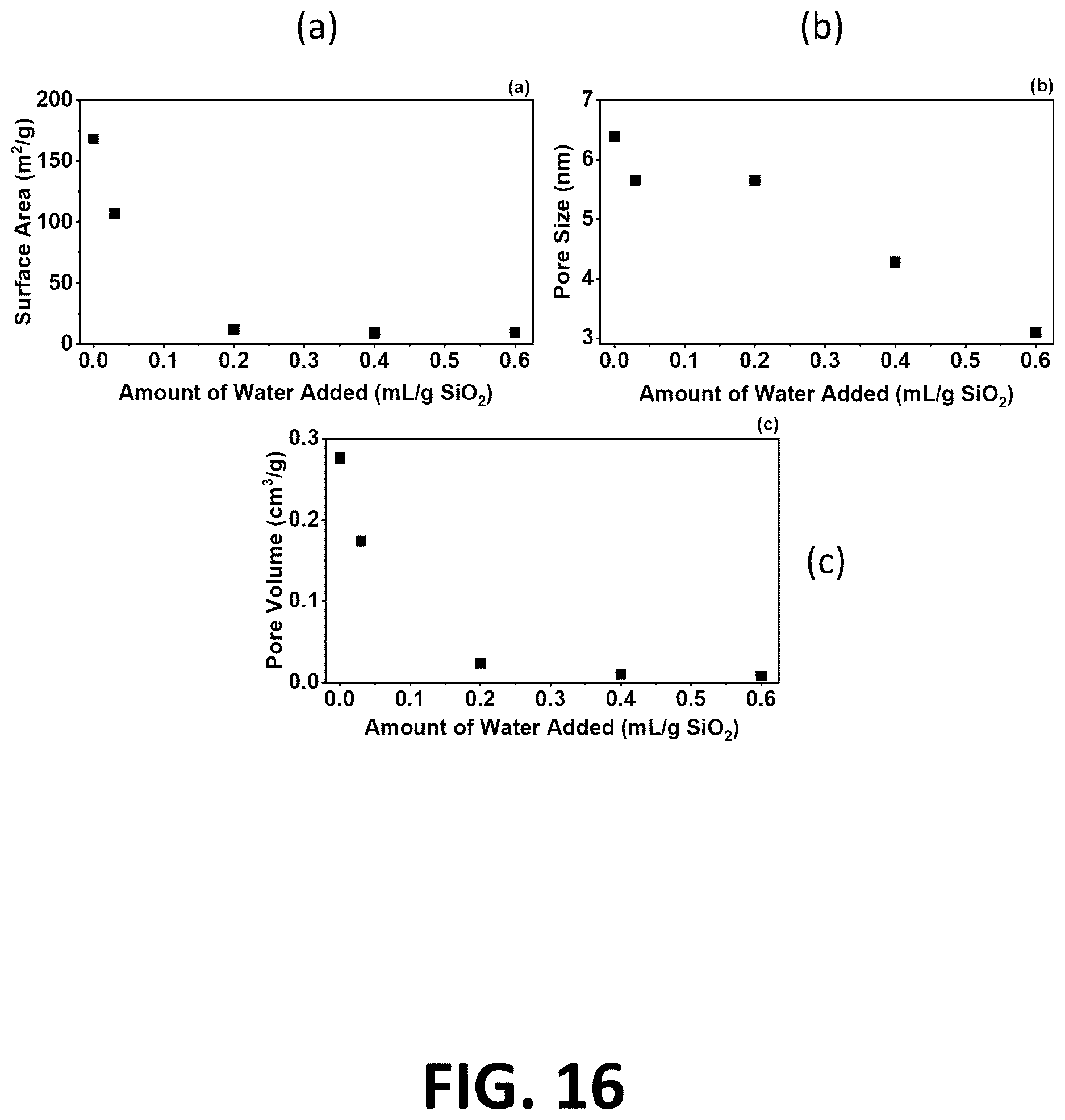 Patent US12611651 Figure 16 – Amine grafted silica gels