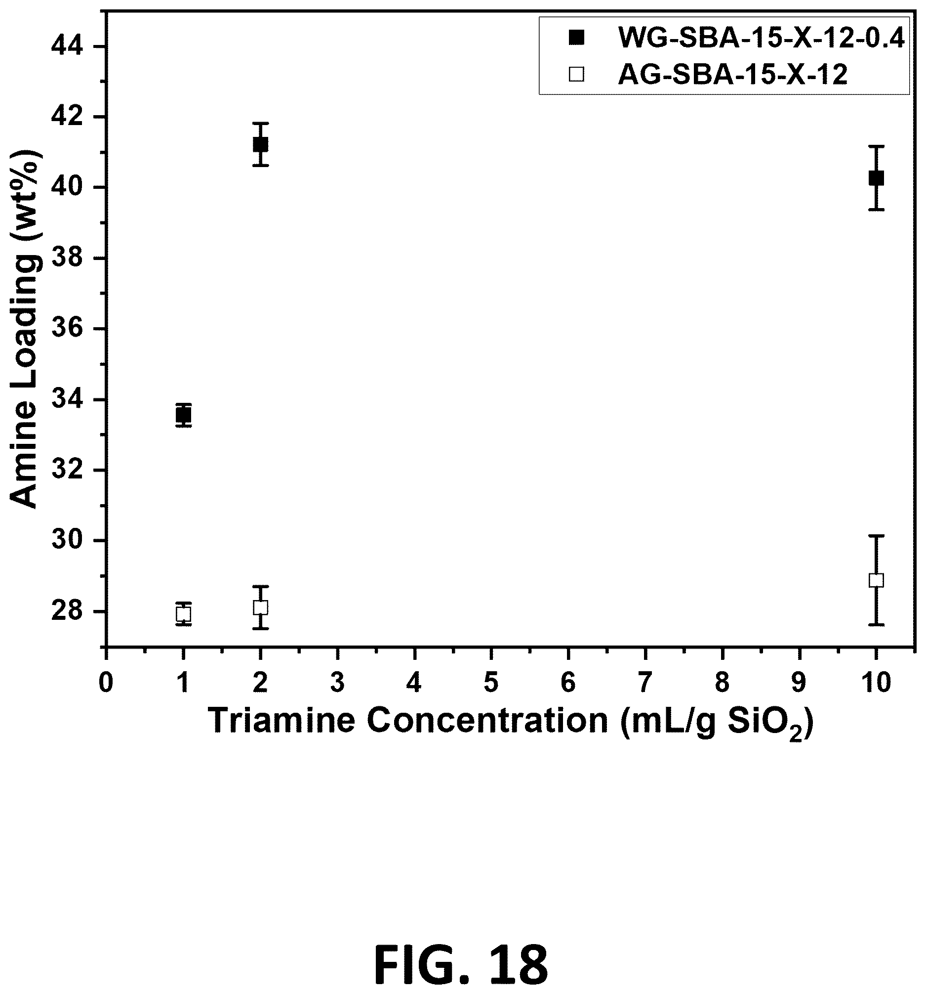 Patent US12611651 Figure 18 – Amine grafted silica gels