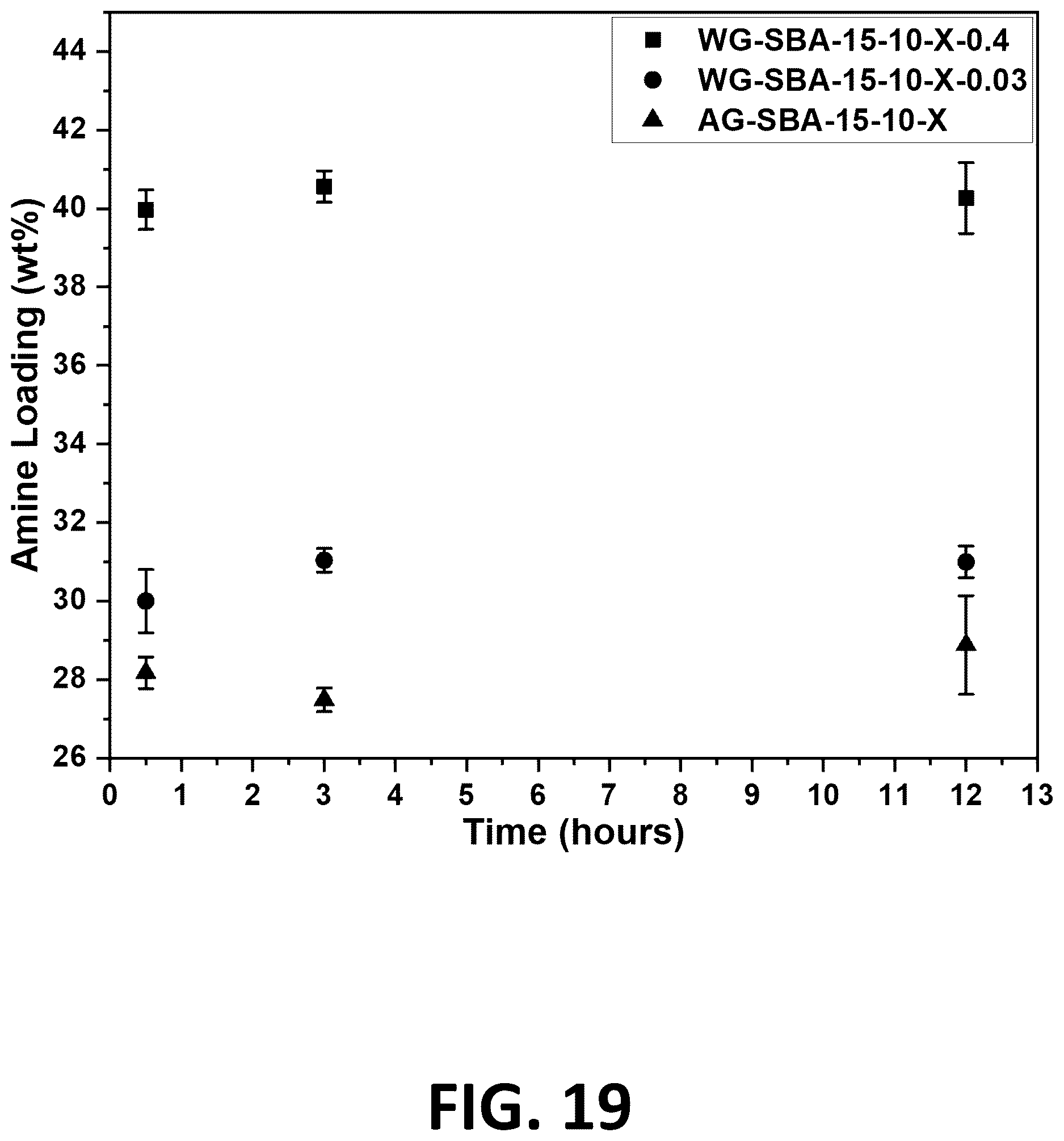 Patent US12611651 Figure 19 – Amine grafted silica gels