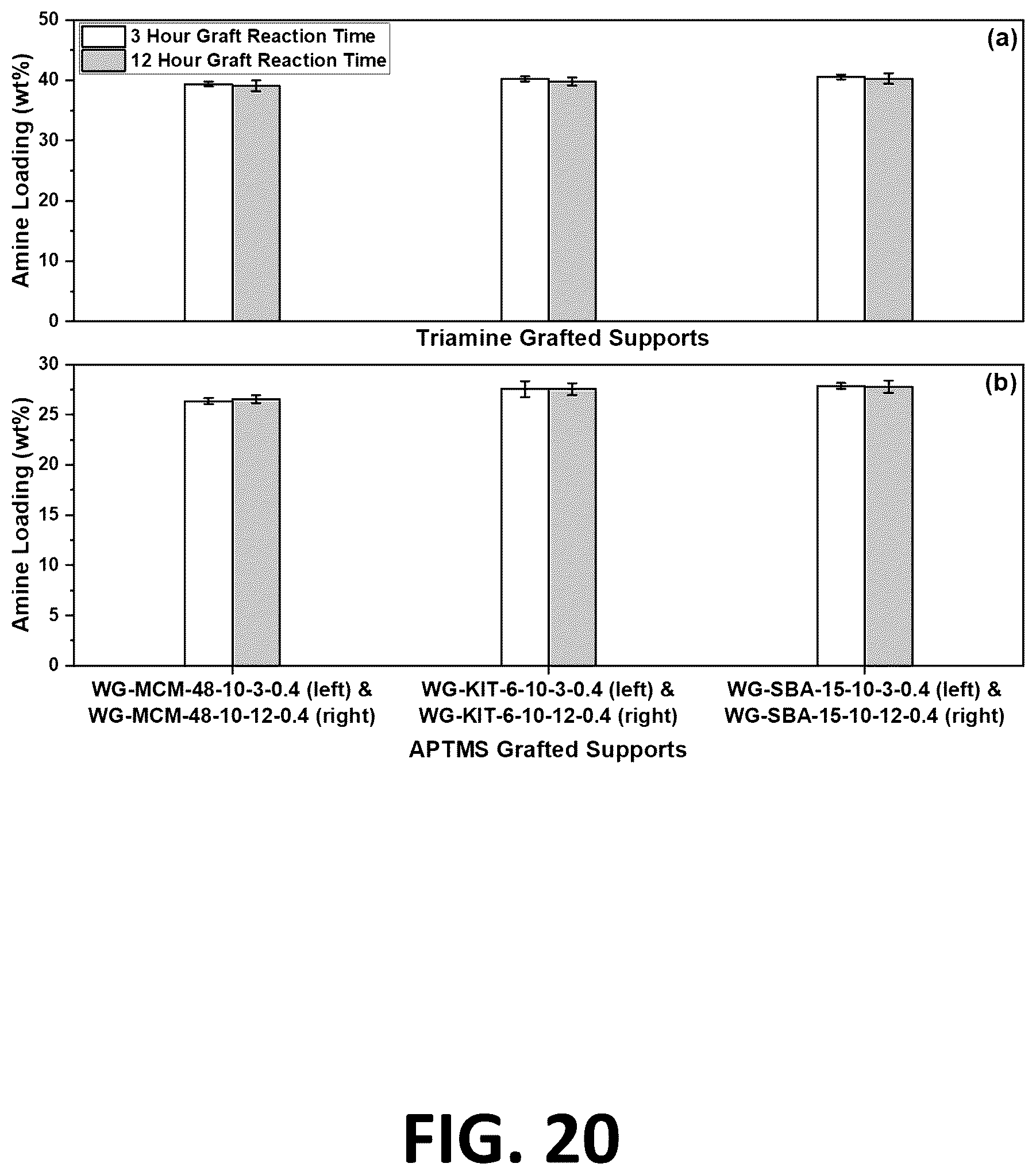 Patent US12611651 Figure 20 – Amine grafted silica gels