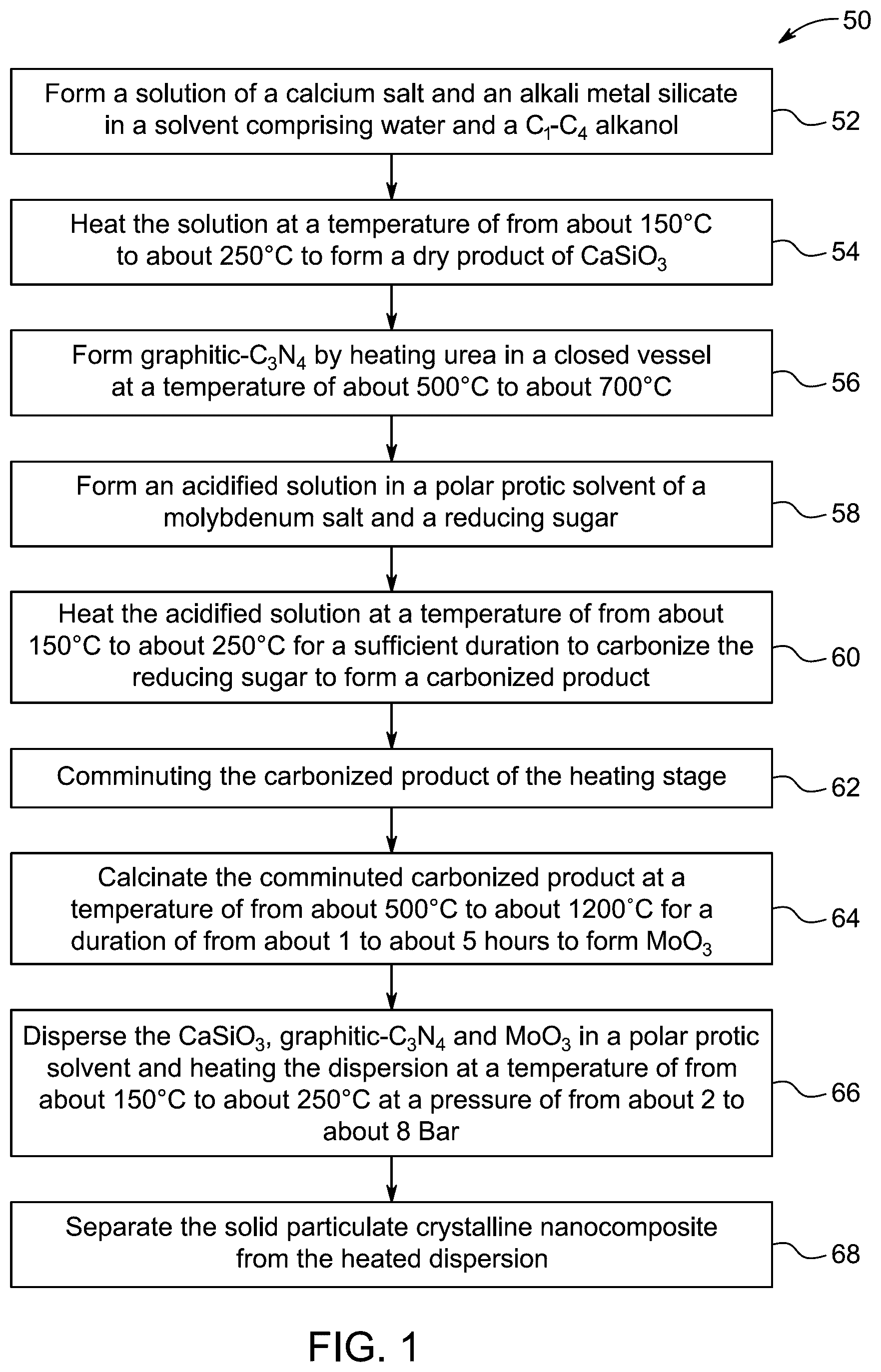 Patent US12611653 Figure 1 – Nanocomposite for degrading organic contaminants