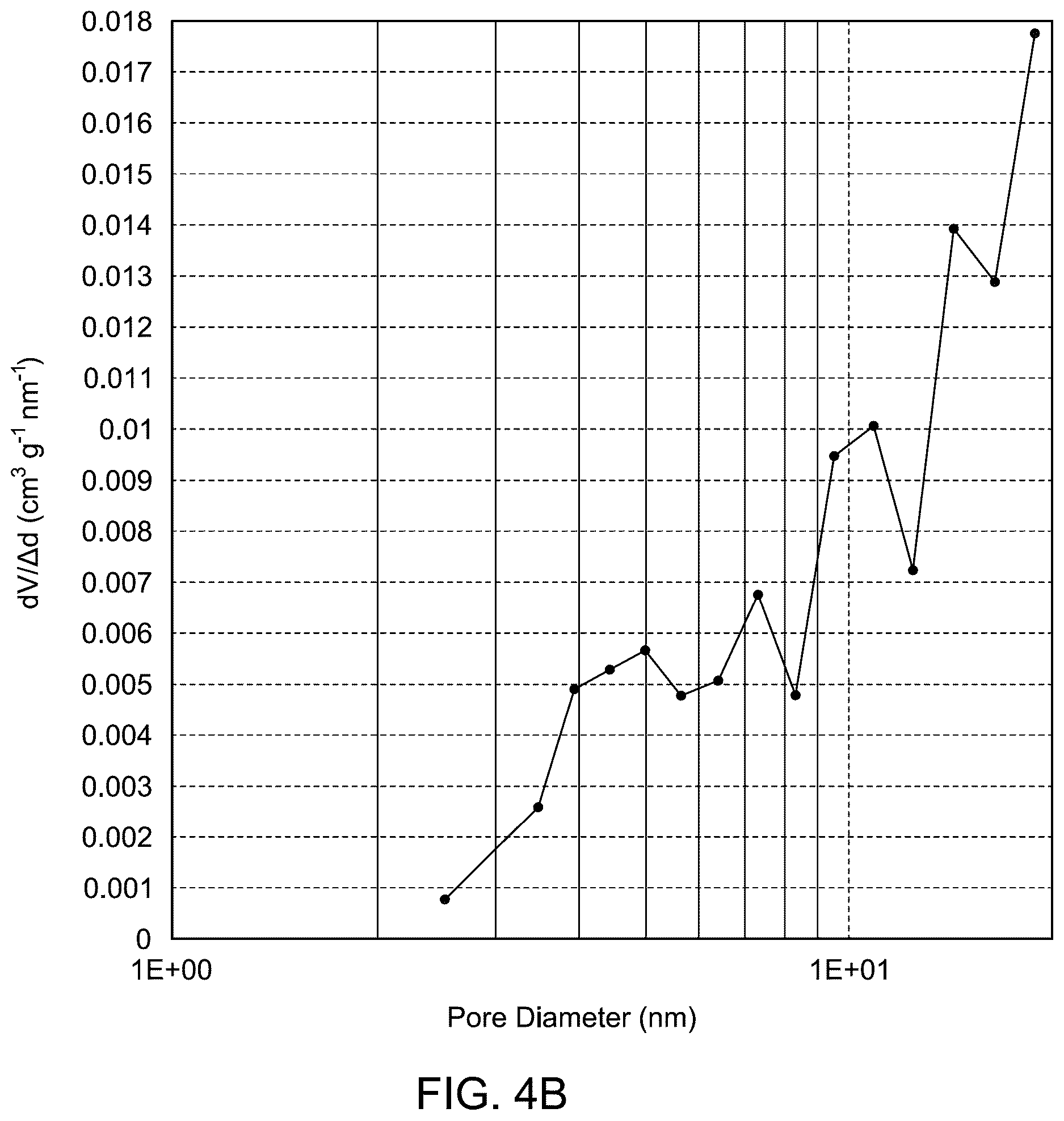 Patent US12611653 Figure 6 – Nanocomposite for degrading organic contaminants