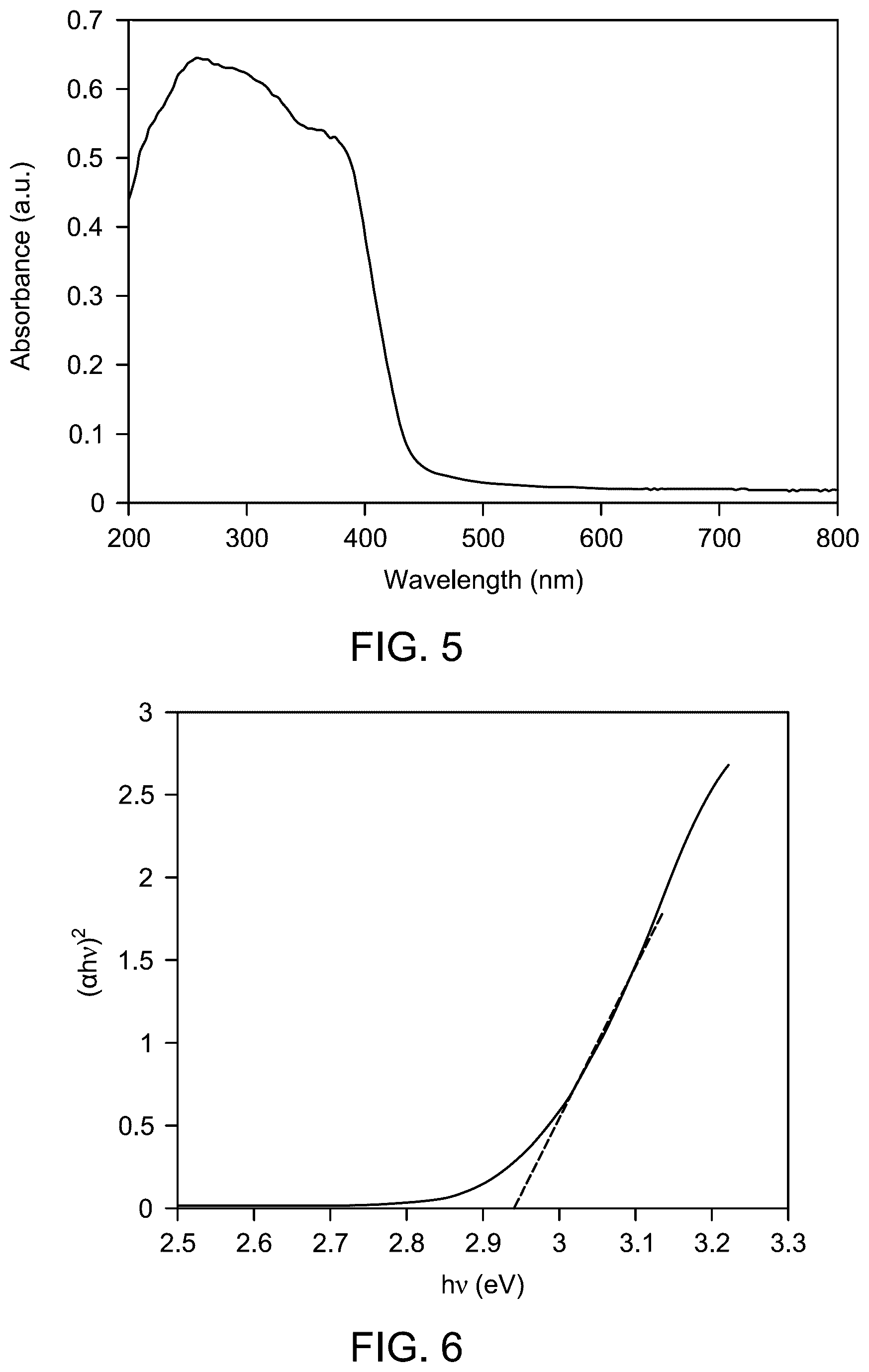 Patent US12611653 Figure 7 – Nanocomposite for degrading organic contaminants
