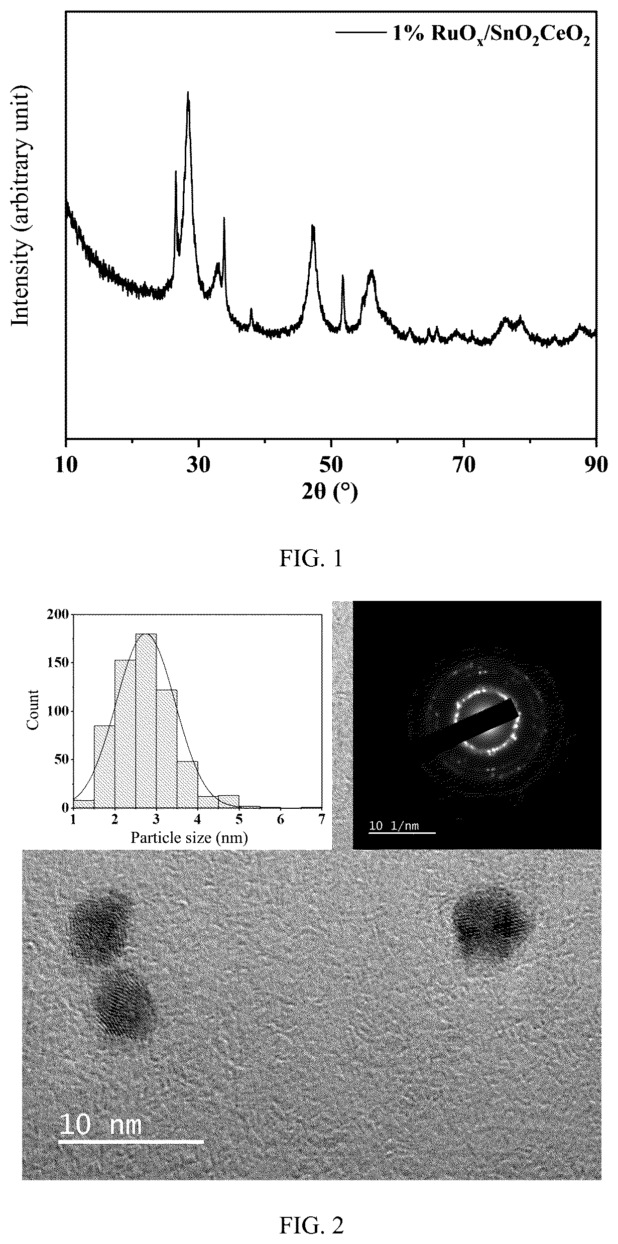 Patent US12611654 Figure 1 – Highly chlorine- and water-resistant catalyst, preparation method therefor and use thereof