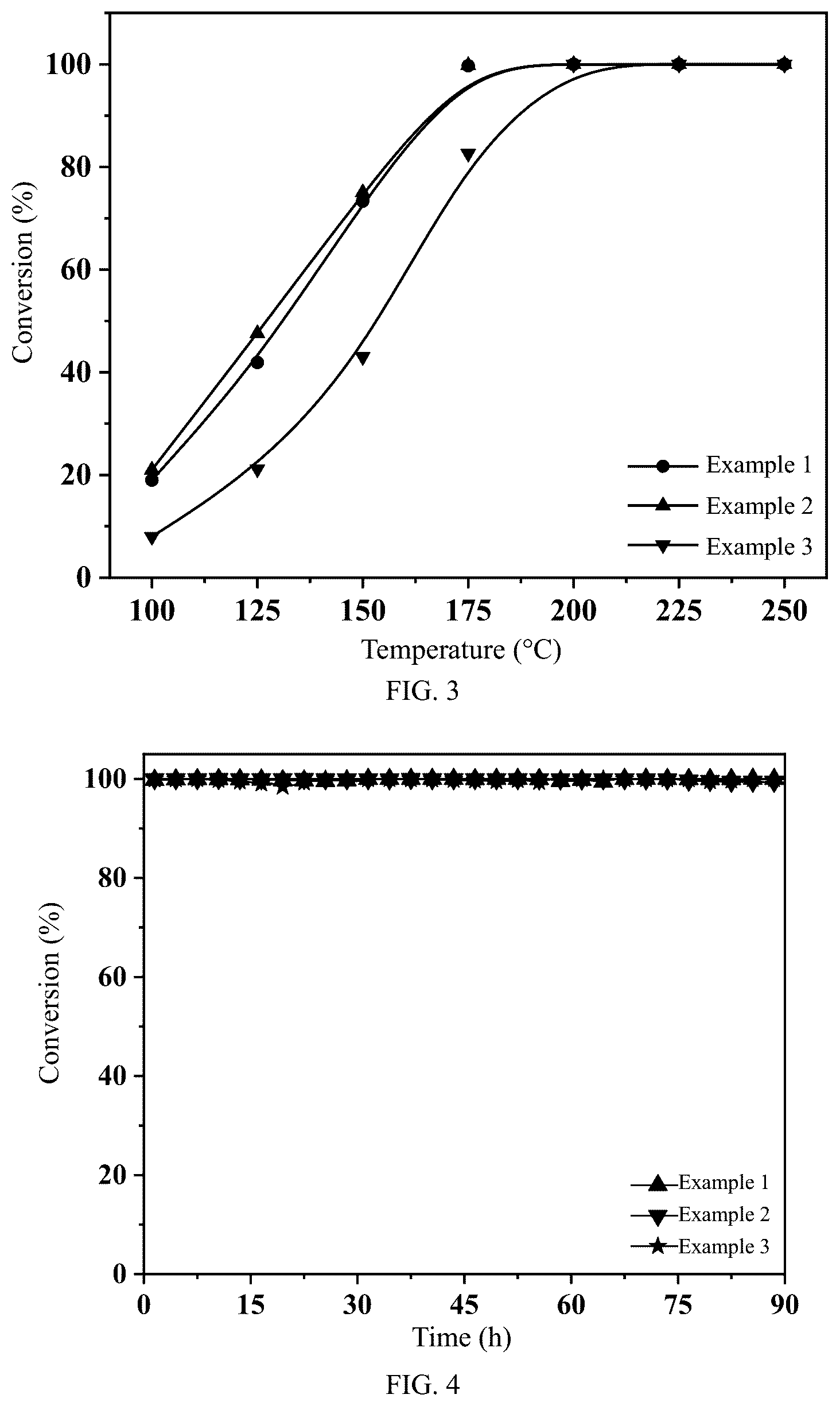 Patent US12611654 Figure 2 – Highly chlorine- and water-resistant catalyst, preparation method therefor and use thereof