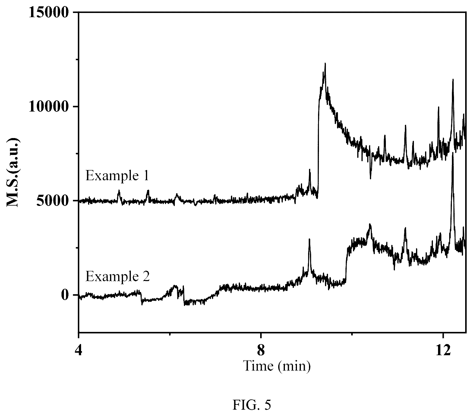 Patent US12611654 Figure 3 – Highly chlorine- and water-resistant catalyst, preparation method therefor and use thereof