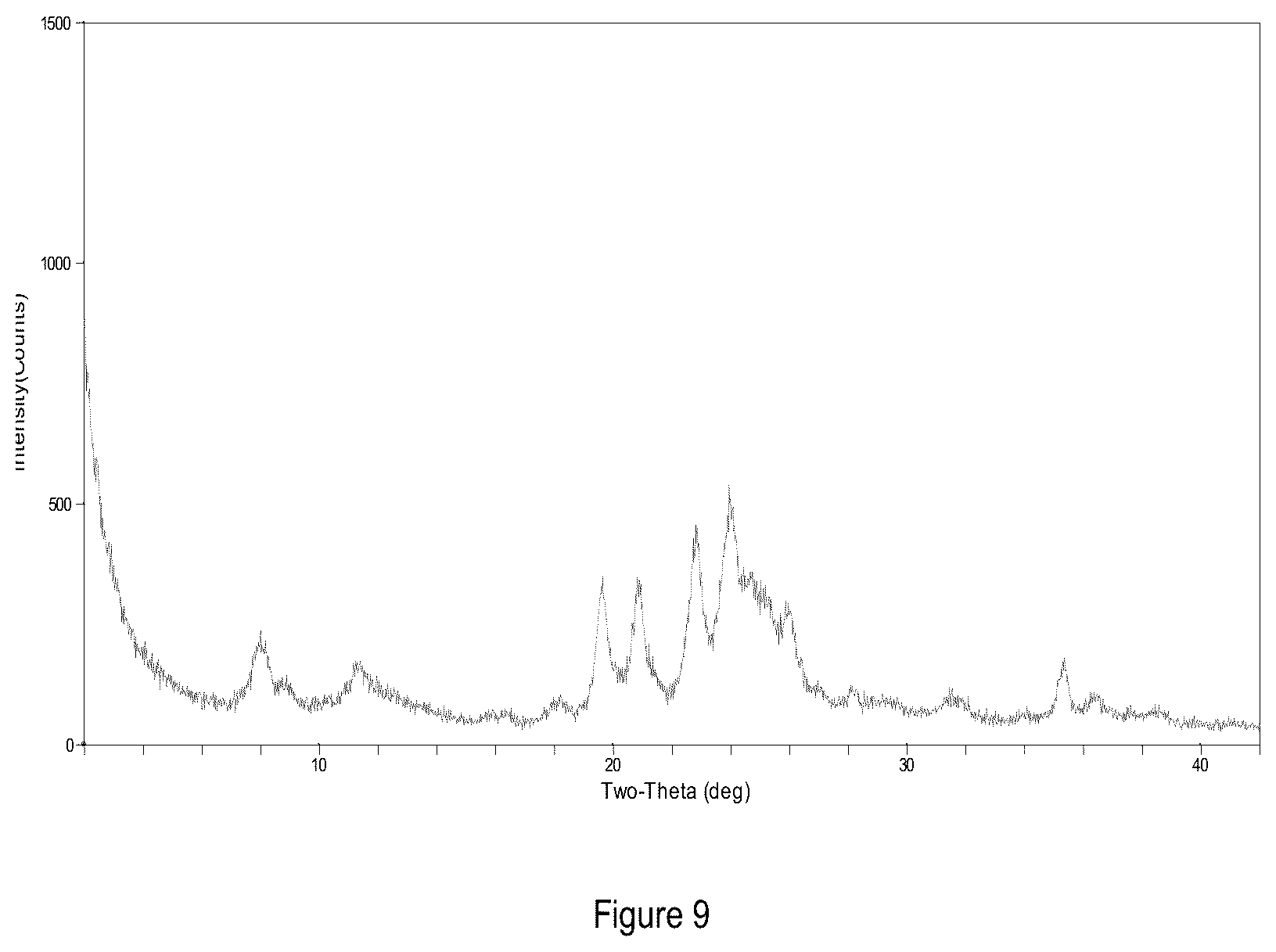 Patent US12611658 Figure 5 – Molecular sieve SSZ-93, catalyst, and methods of use thereof
