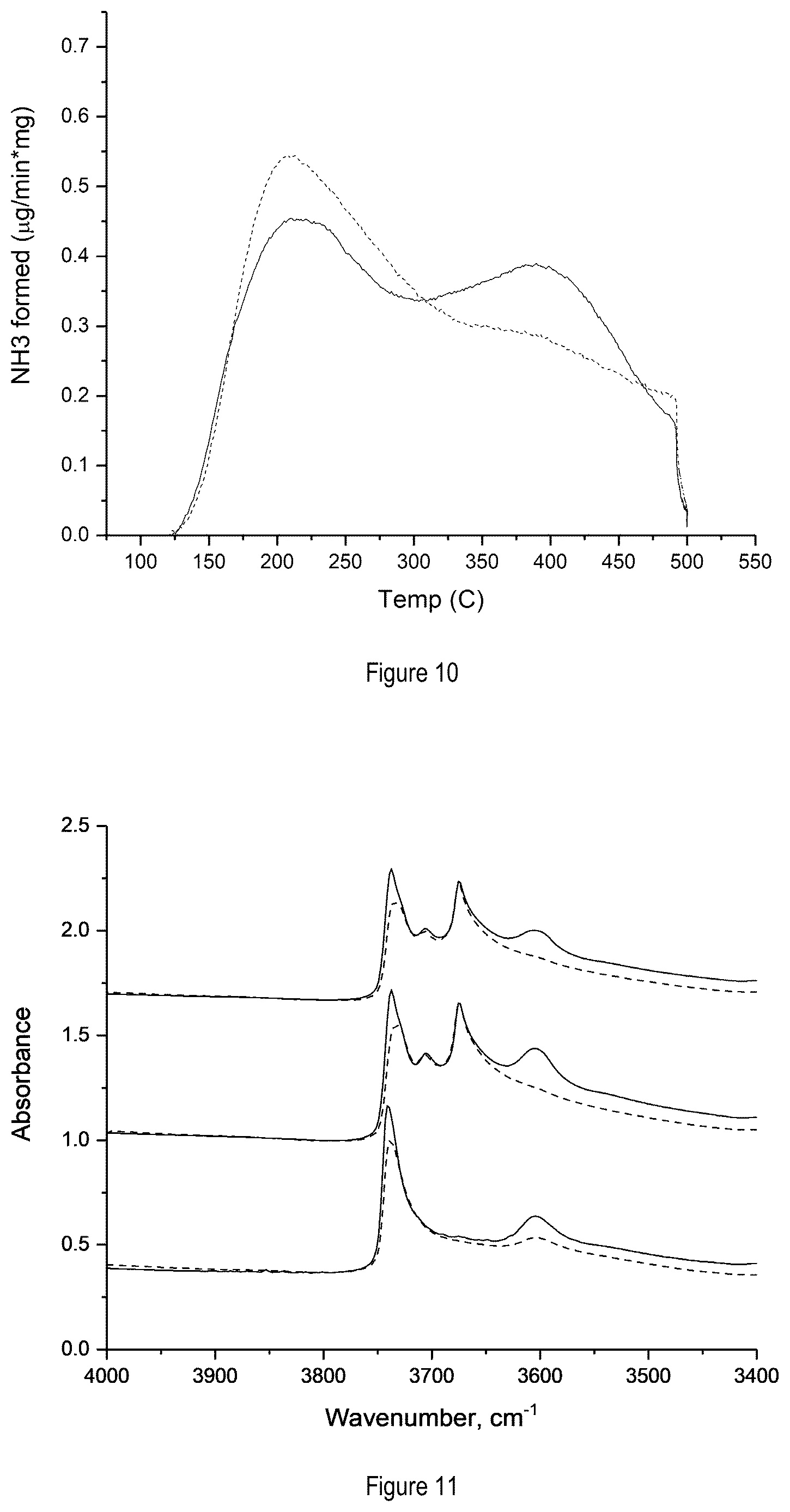 Patent US12611658 Figure 6 – Molecular sieve SSZ-93, catalyst, and methods of use thereof
