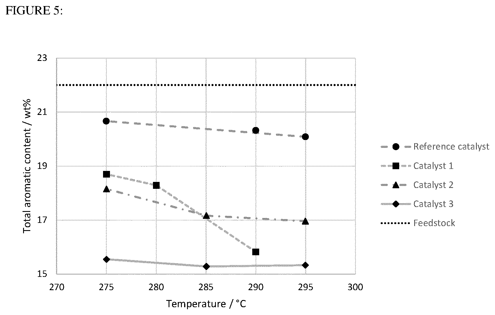 Patent US12611659 Figure 5 – Mesoporous zeolites and uses thereof in dewaxing hydrocarbon feeds
