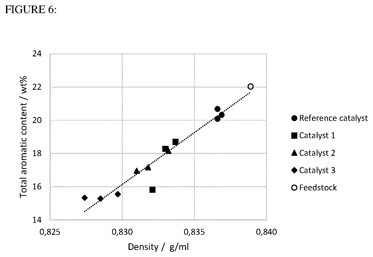 Patent US12611659 Figure 6 – Mesoporous zeolites and uses thereof in dewaxing hydrocarbon feeds